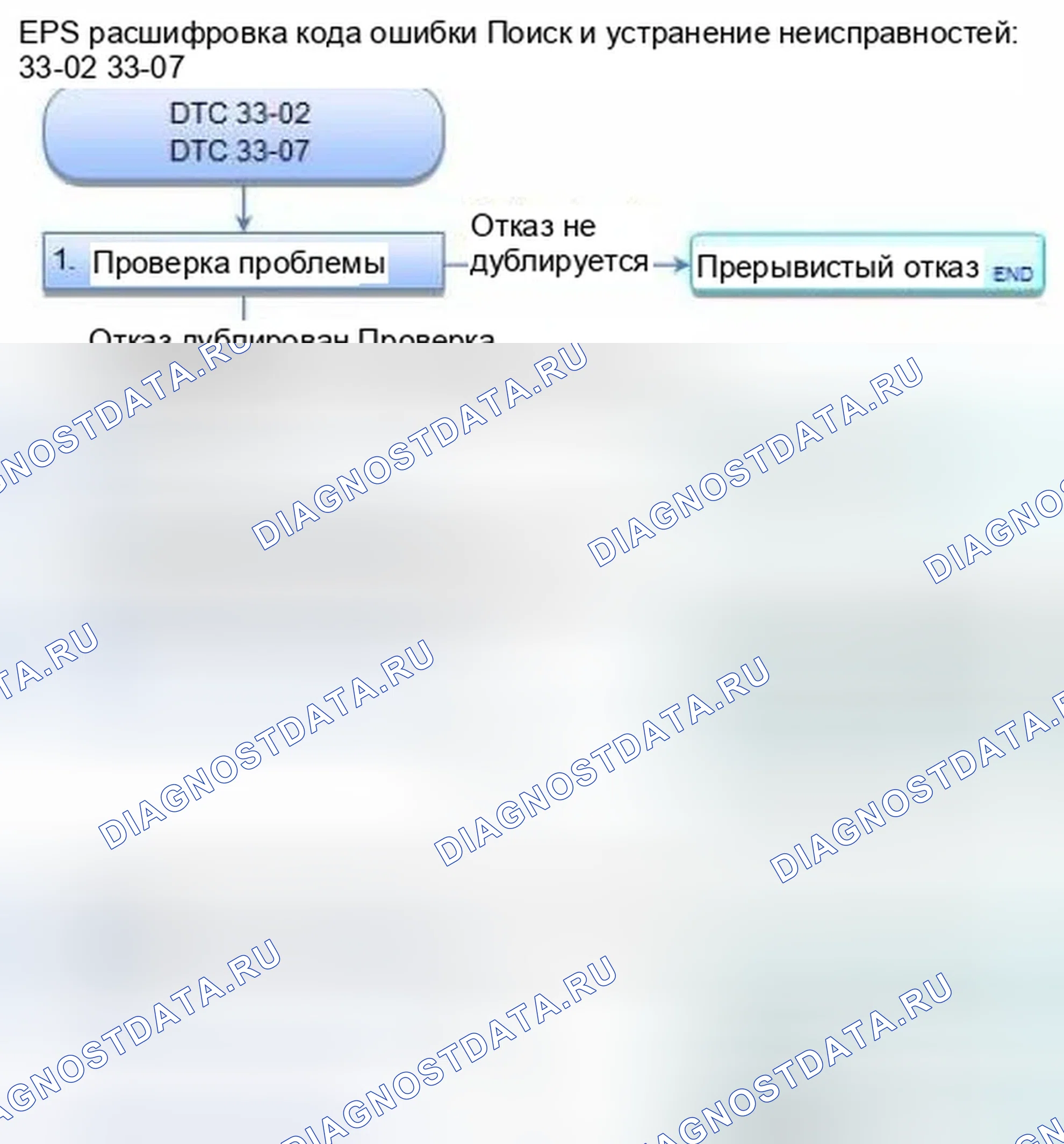 Рис. 31: расшифровка кода ошибки 33-02: Застревание верхнего полевого транзистора; расшифровка кода ошибки 33-07: Застревание верхнего полевого транзистора. Honda Civic IX