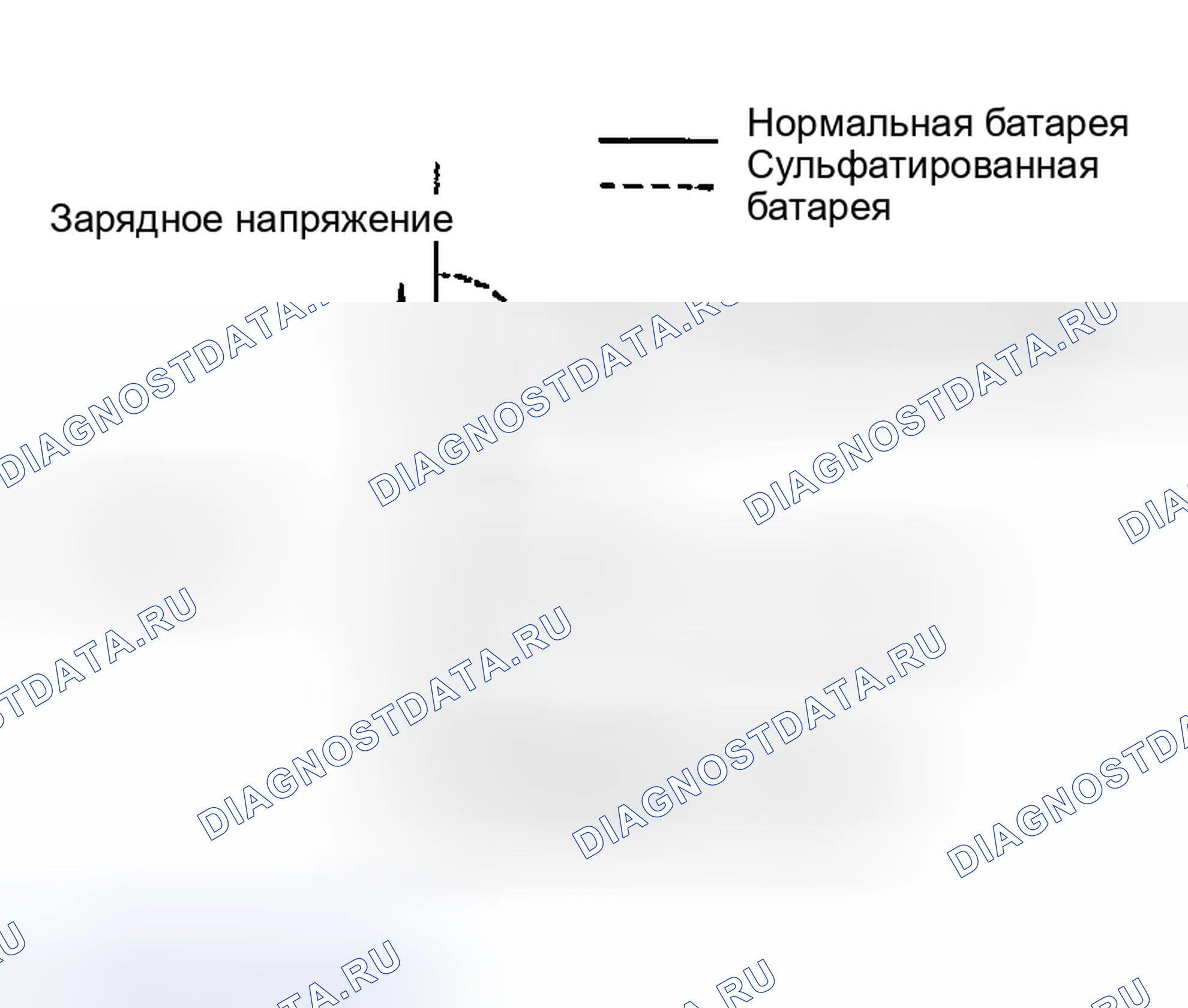 Рис. 13: Сульфатирование. Nissan Maxima A33