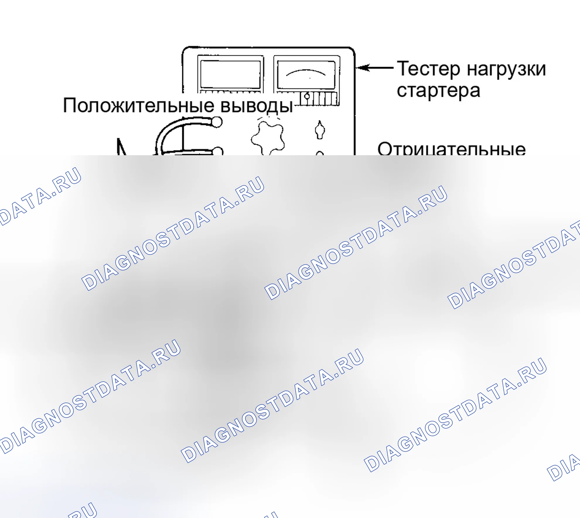 Рис. 3. Ford Club Wagon E350 