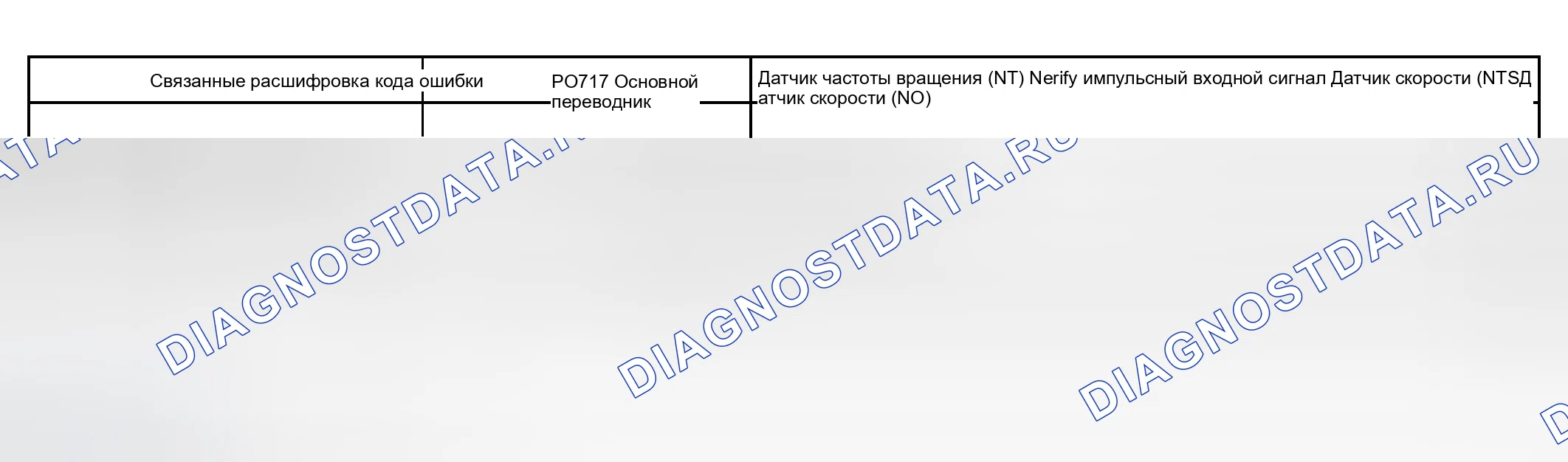 Рис. 131: СТРАТЕГИЯ МОНИТОРИНГА. Toyota Sequoia I рестайлинг