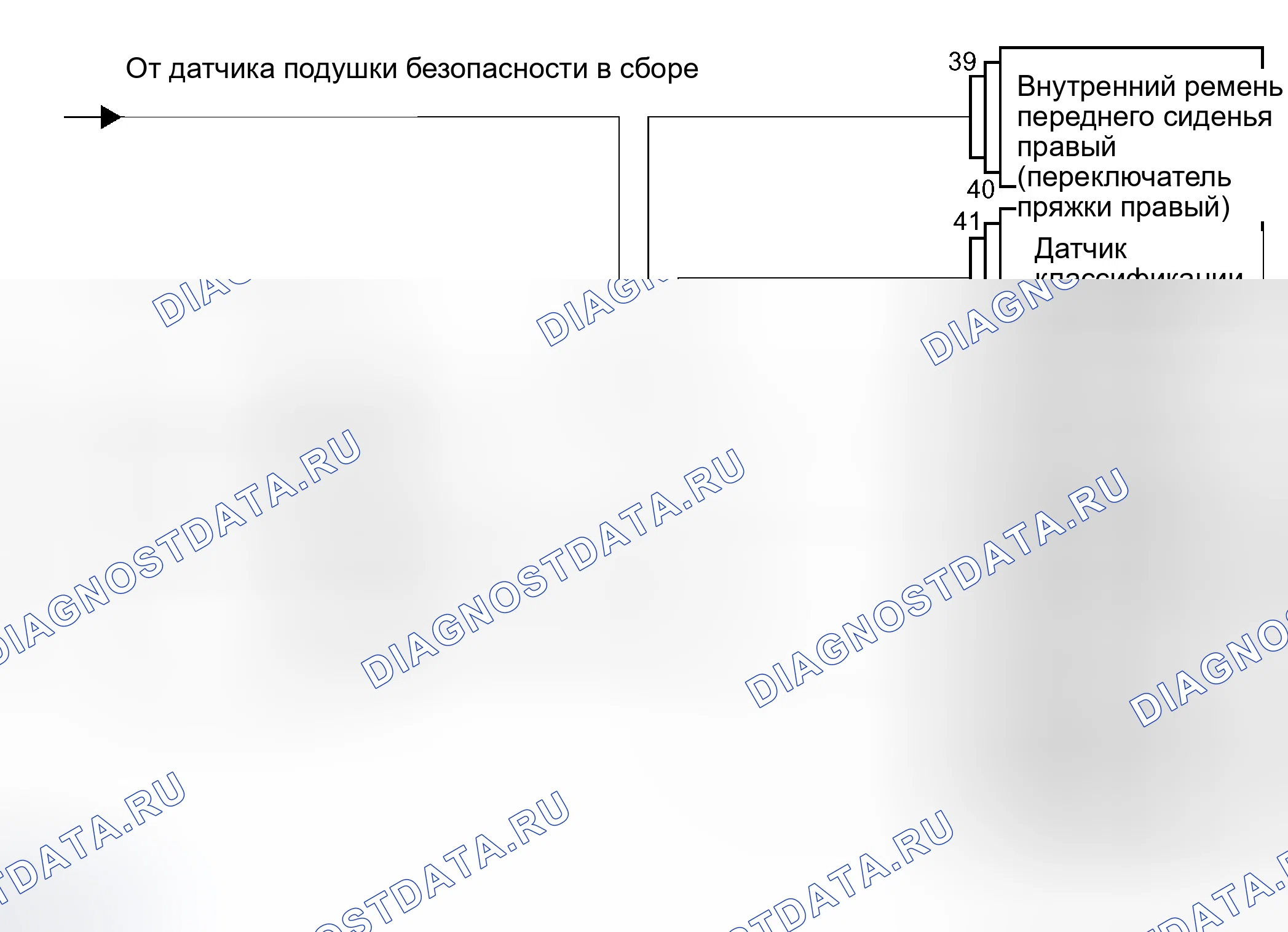 Рис. 16. Toyota Sequoia I рестайлинг