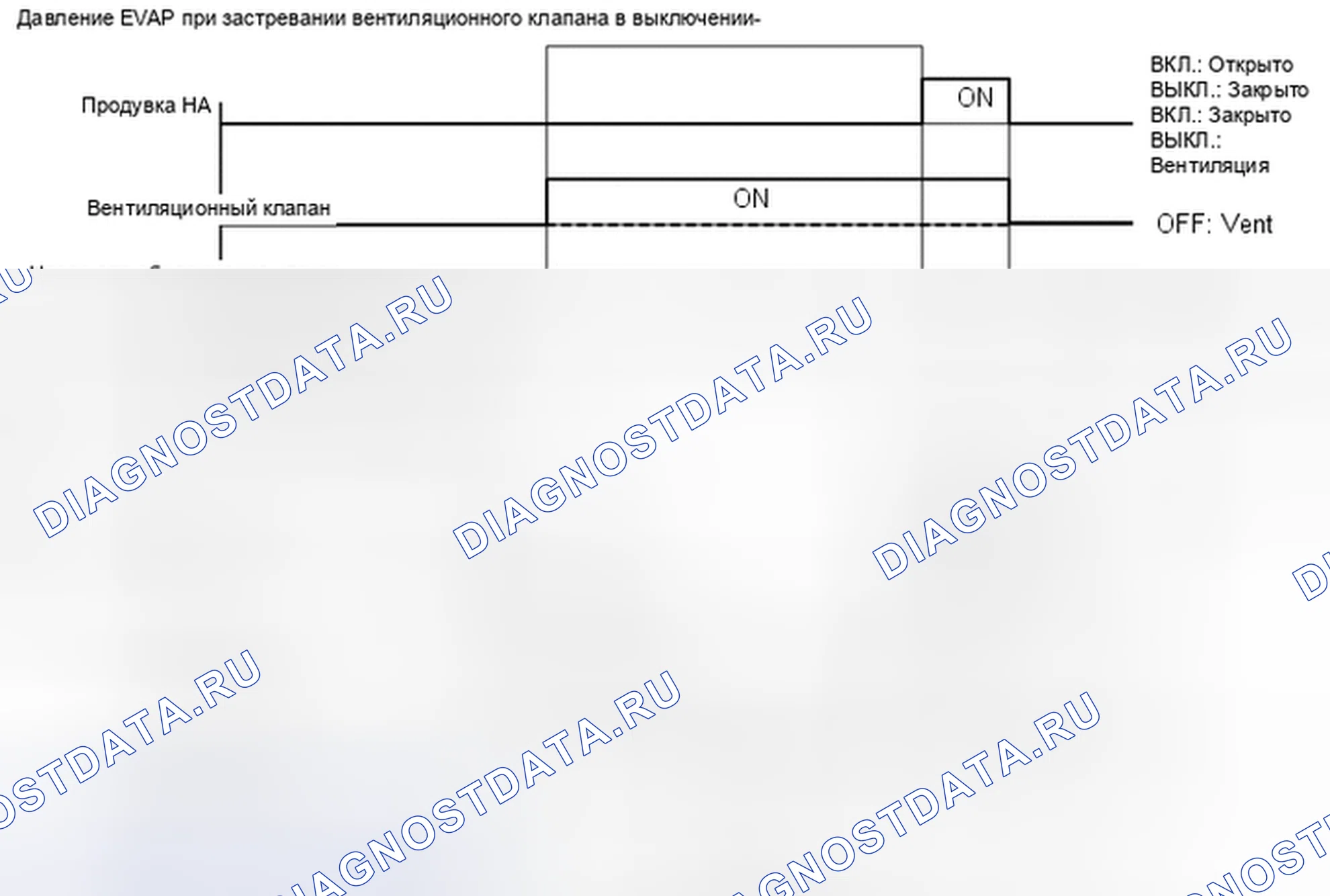 Рис. 88. Toyota Highlander III