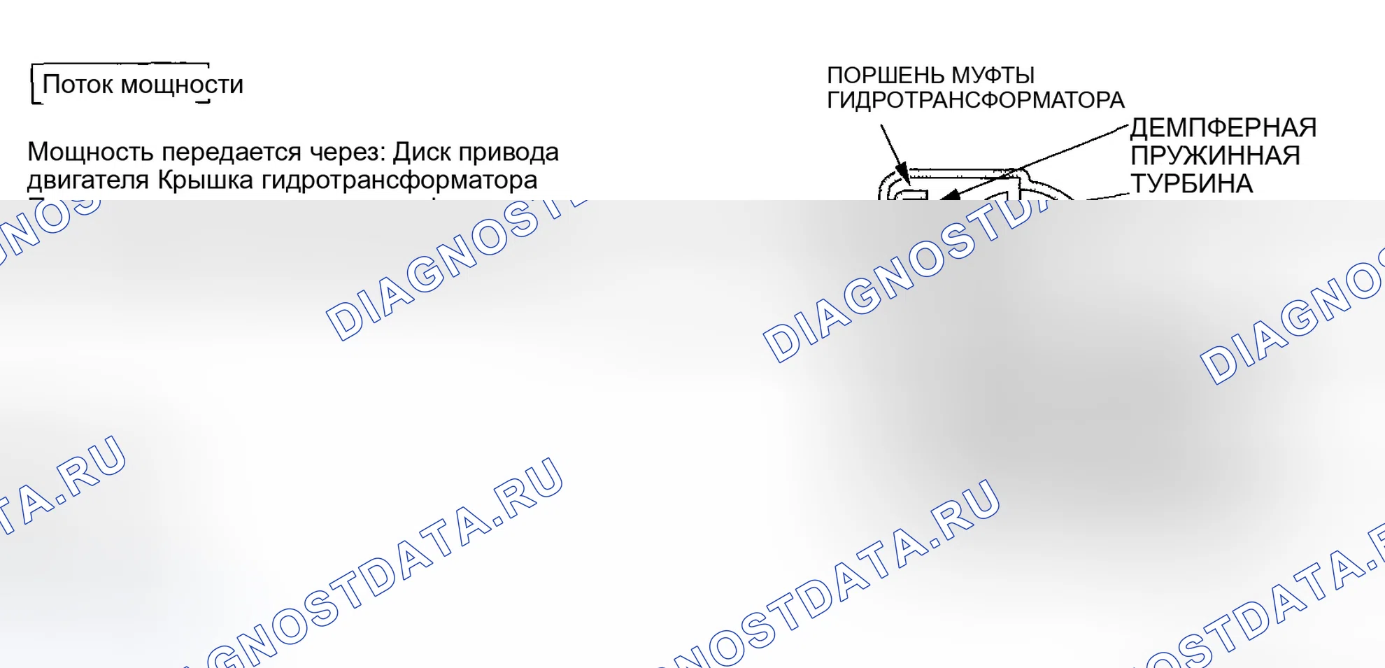 Рис. 1: Включение блокировки сцепления гидротрансформатора (включение сцепления гидротрансформатора). Honda Element I