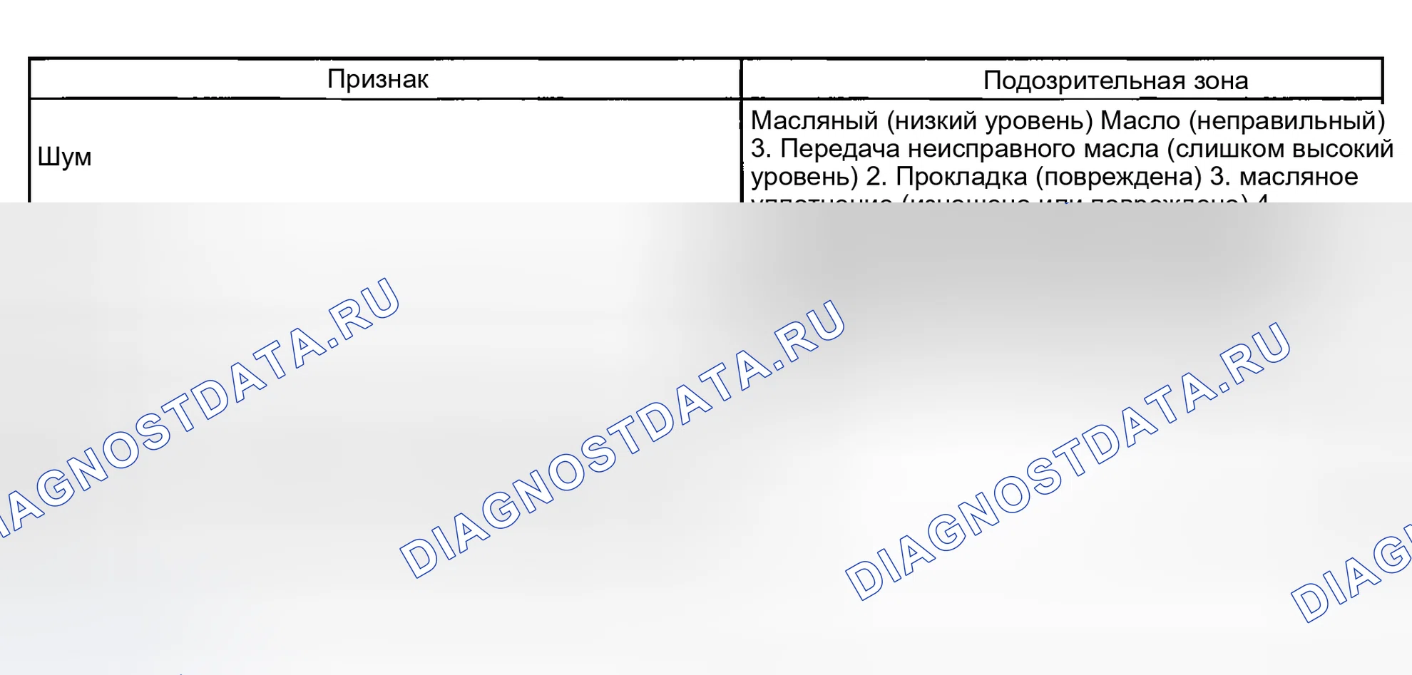 Рис. 1: ТАБЛИЦА СИМПТОМОВ ПРОБЛЕМЫ. Honda Accord VI