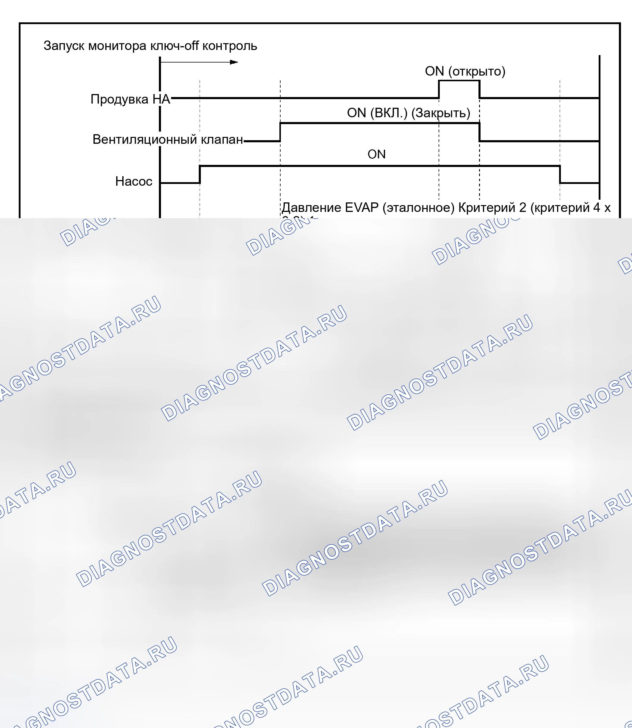 Рис. 7. Toyota Sequoia I рестайлинг