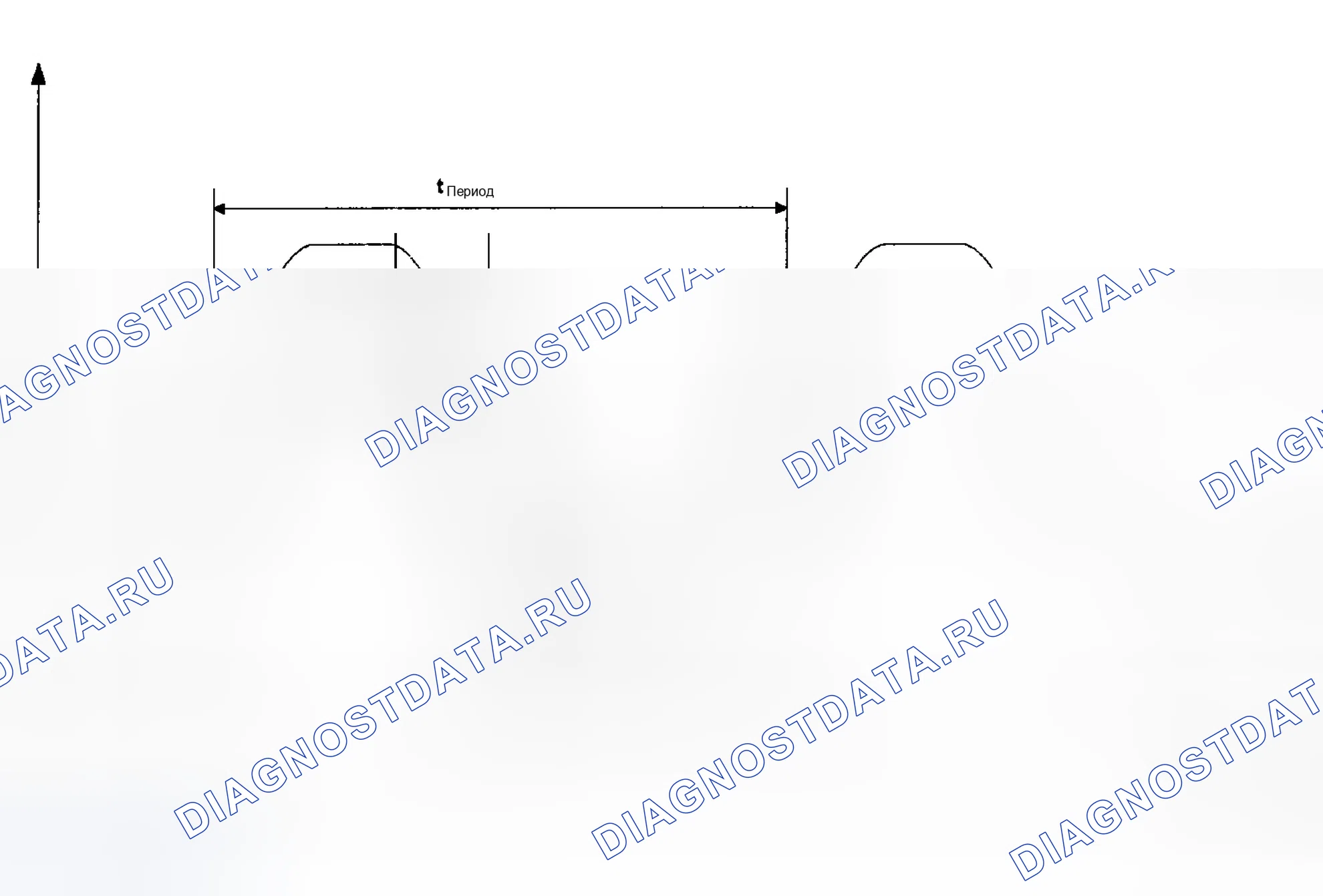 Рис. 183: Тестовая группа BMXV03.2S54. BMW X5 E53