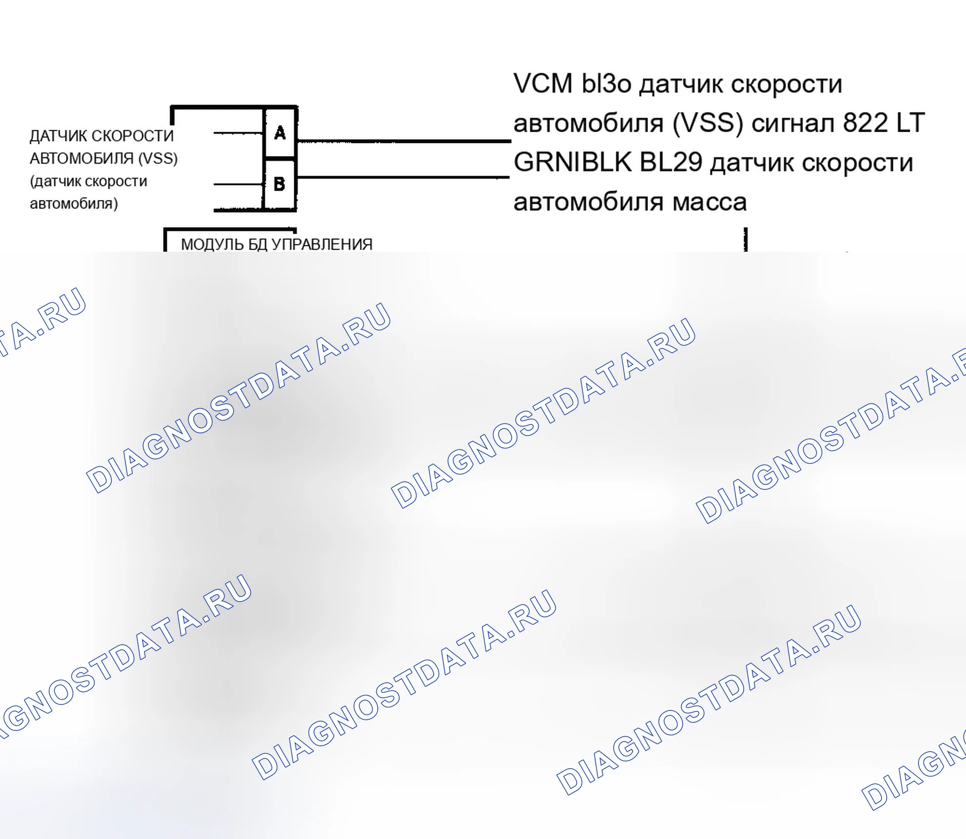 Рис. 666: Схема расшифровка кода ошибки P0500. Chevrolet Chevy Van G3500 