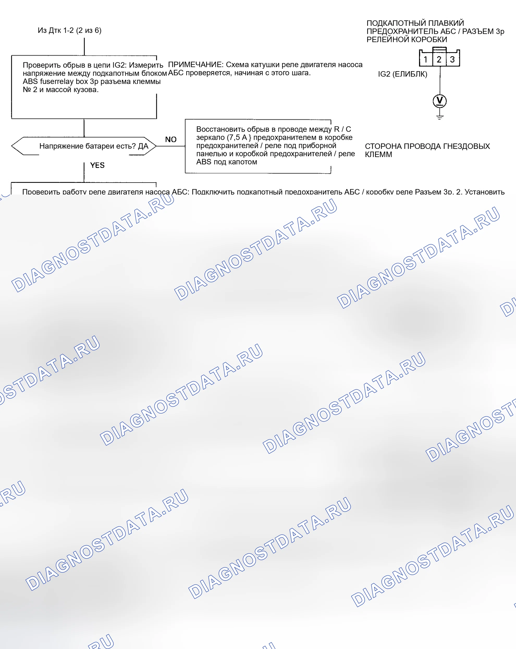 Рис. 15. Honda Odyssey I