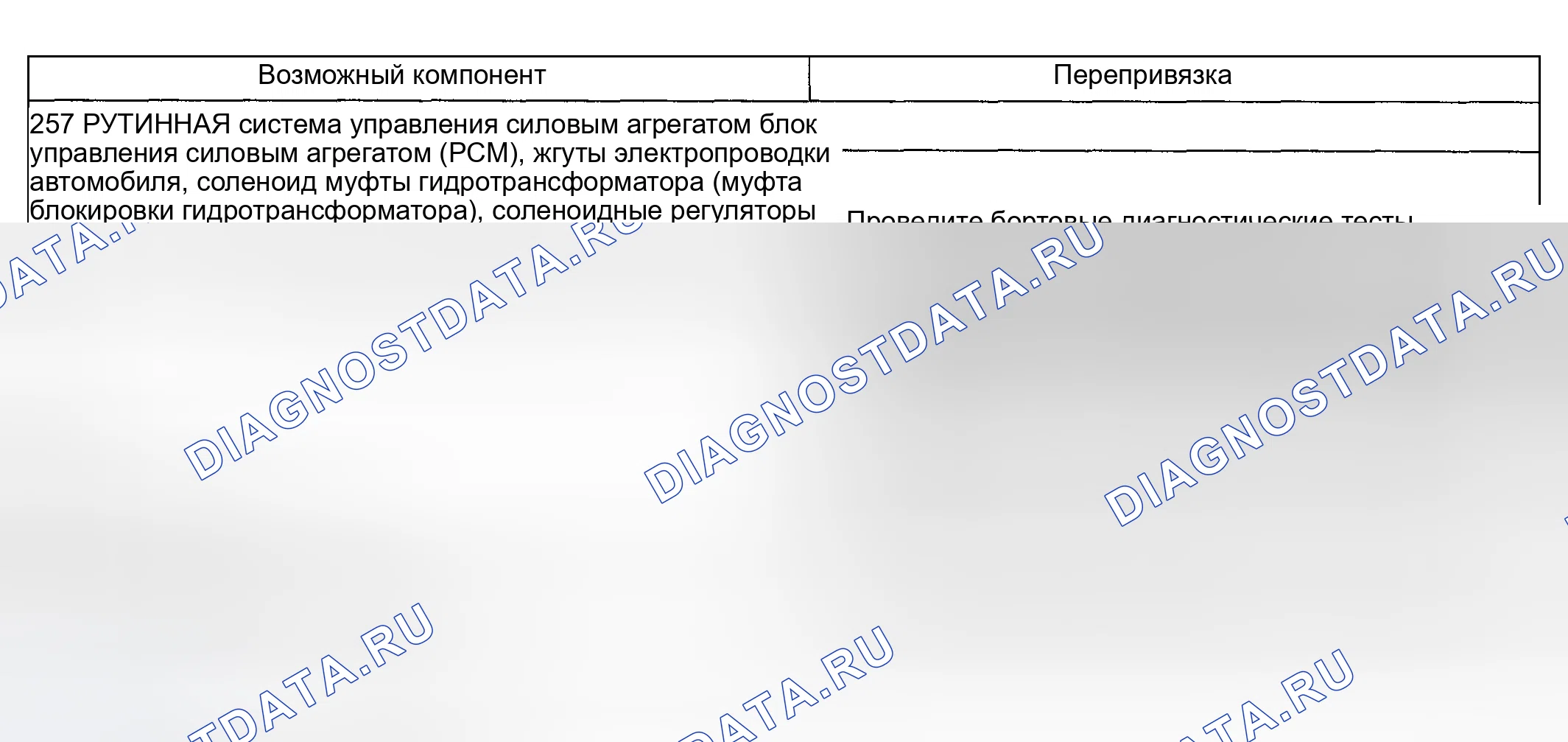 Рис. 209: Другие проблемы: перегрев коробки передач (257 - рутина). Hyundai ix20 I рестайлинг