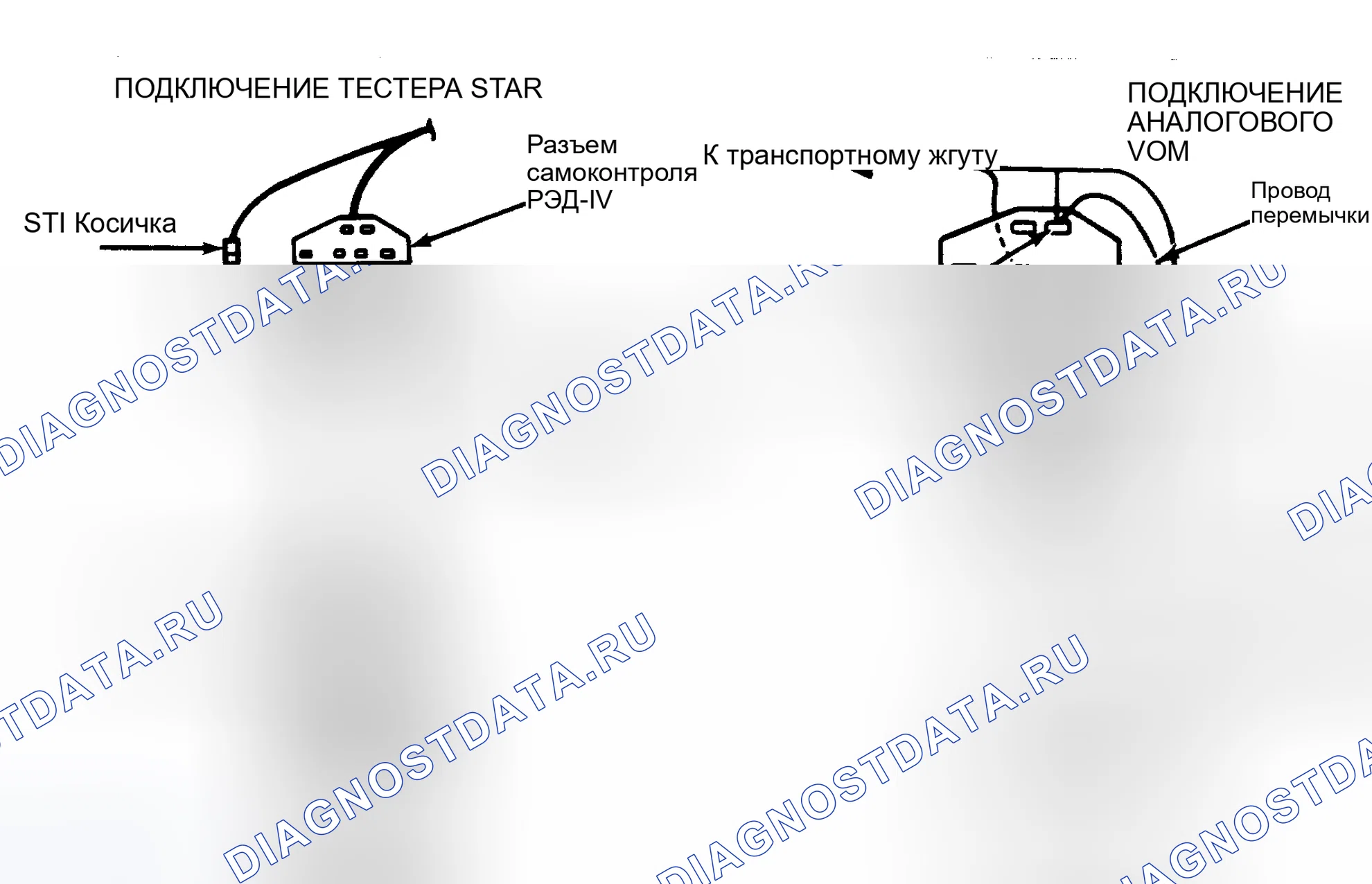 Рис. 43: Подключение оборудования. Ford Taurus I
