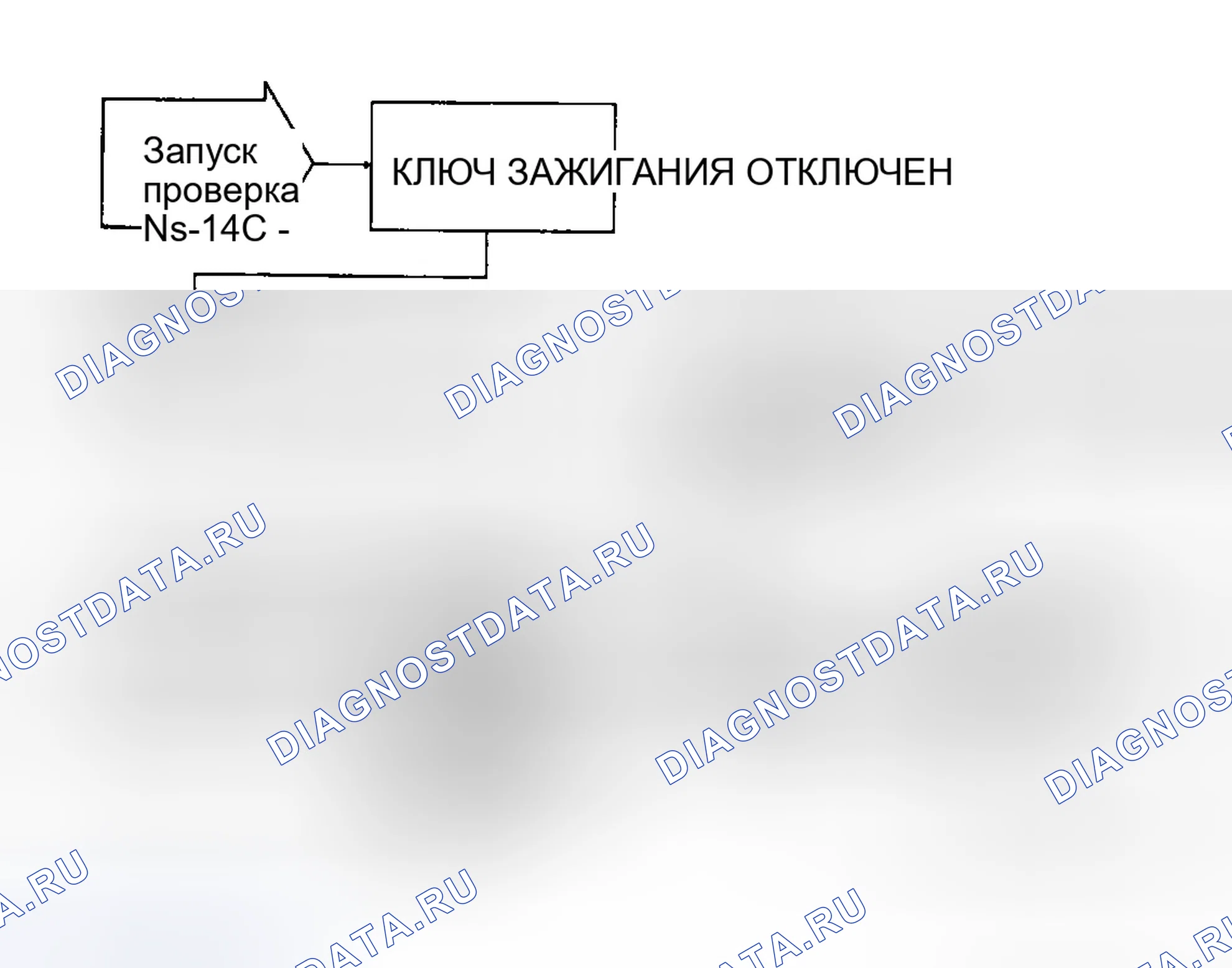 Рис. 247: Тест Ns-14C: Диагностическая блок-схема. Dodge Spirit I