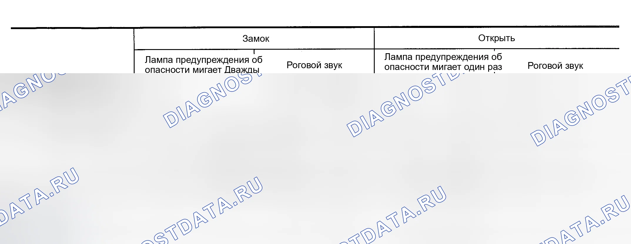 Рис. 66: НАПОМИНАНИЕ ОБ ОПАСНОСТИ И ЗВУКЕ. Nissan Maxima A33