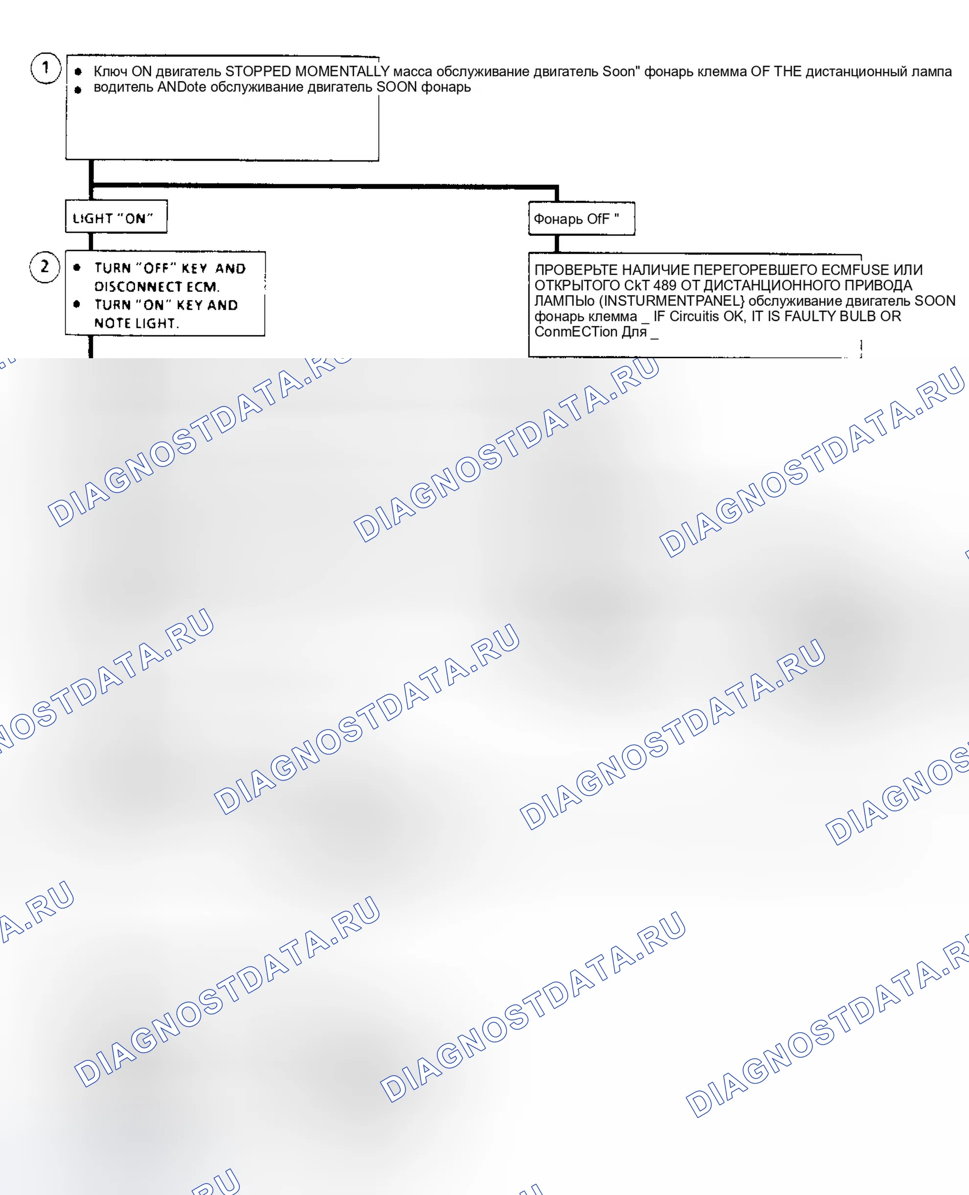 Рис. 200. GMC Cab & Chassis R3500 