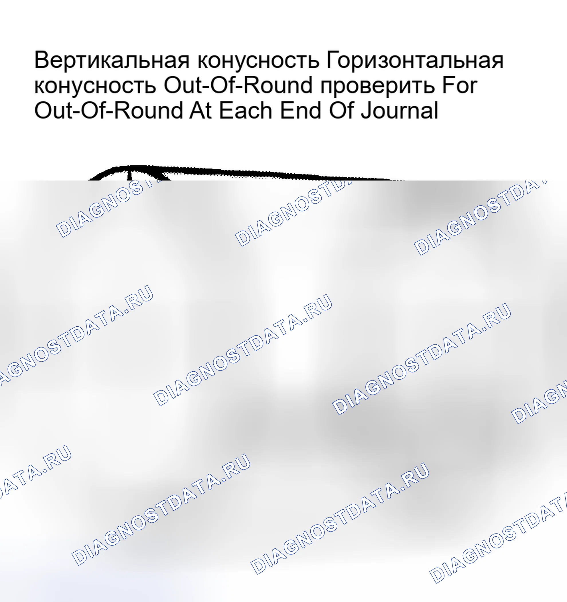 Рис. 5: Измерение шеек коленчатого вала. Hyundai IONIQ 6 I