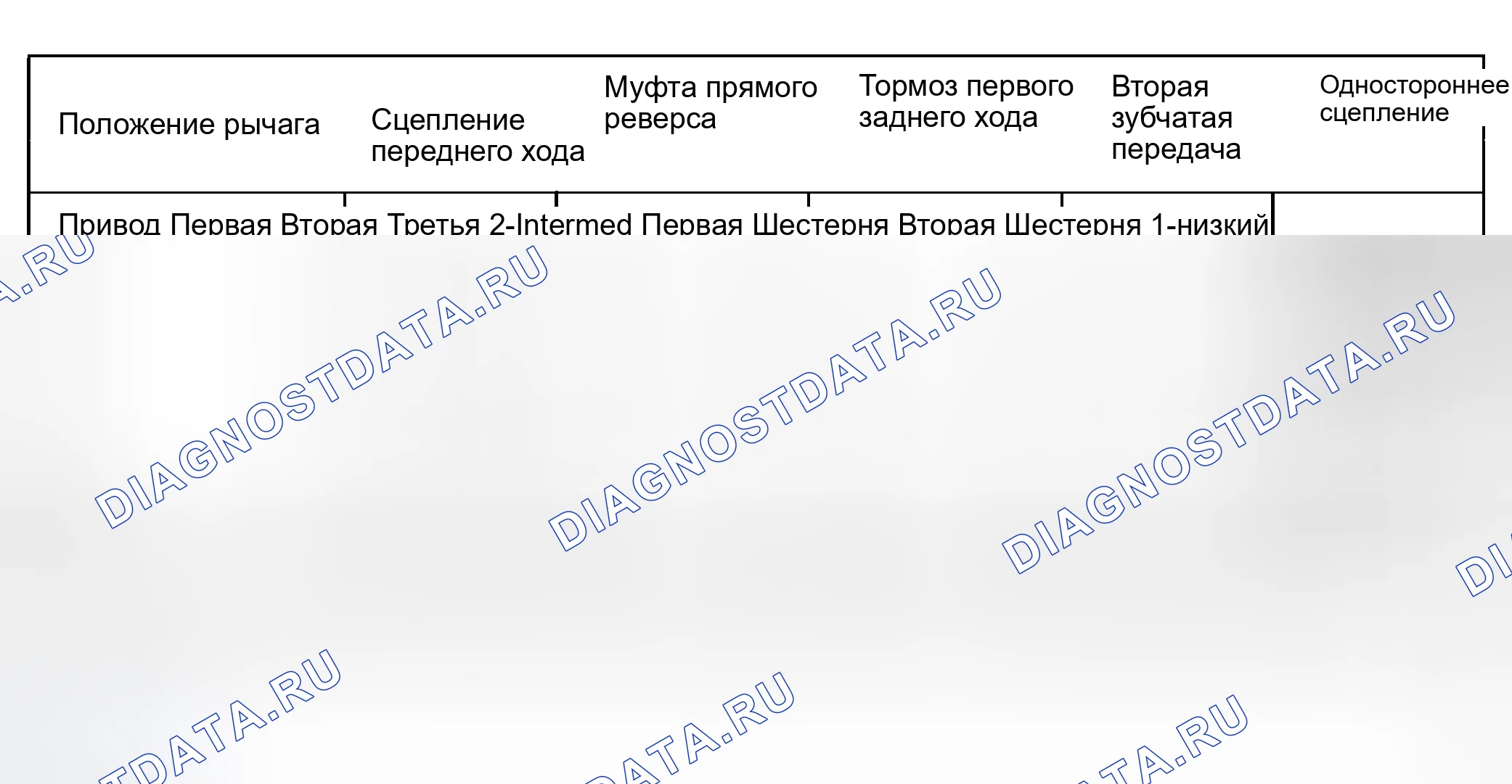 Рис. 43: Таблица применения сцеплений и тормозов (используемые элементы). Volkswagen Scirocco II