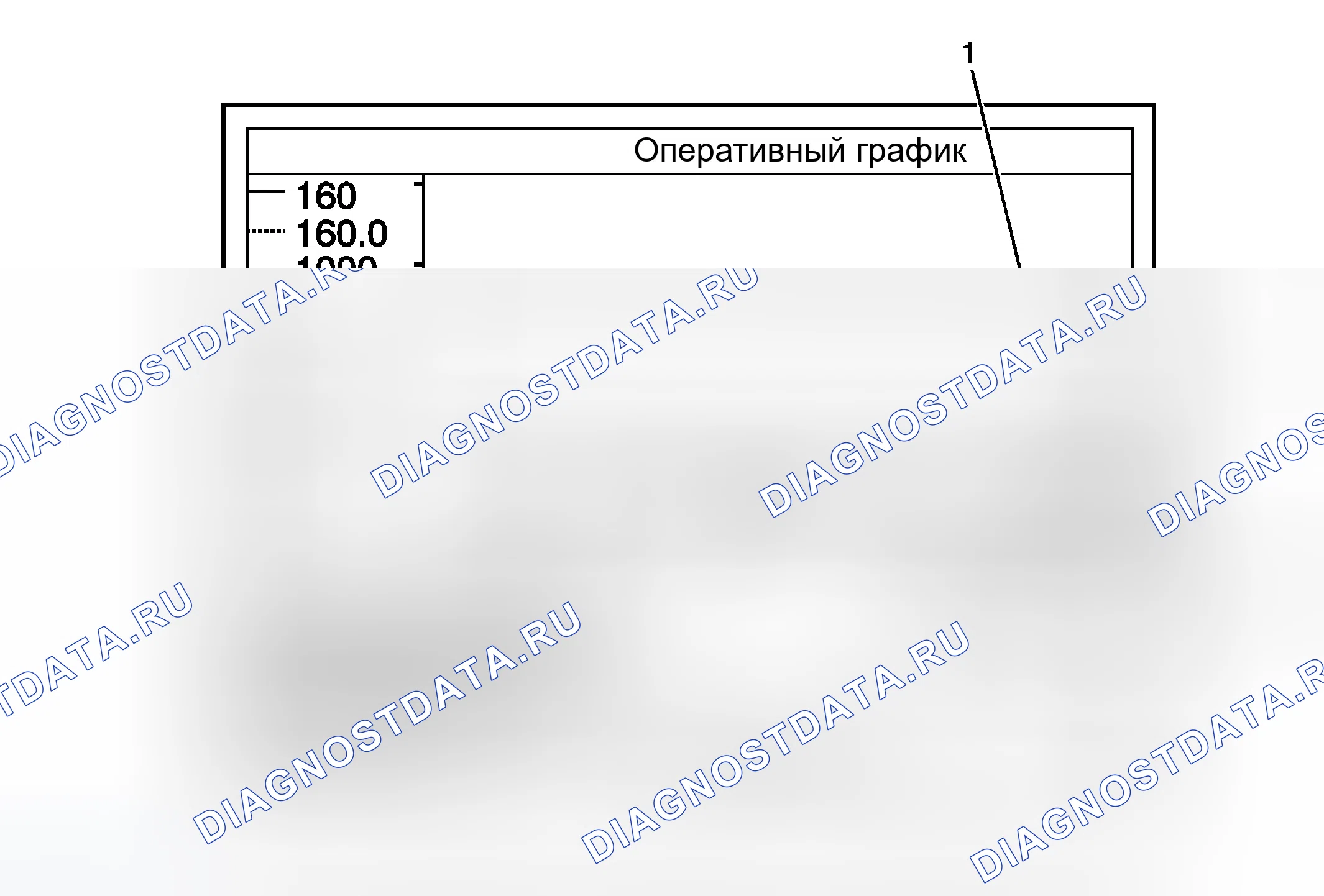 Рис. 186: График регулятора давления топлива, помпаж. GMC RV Cutaway G3500 