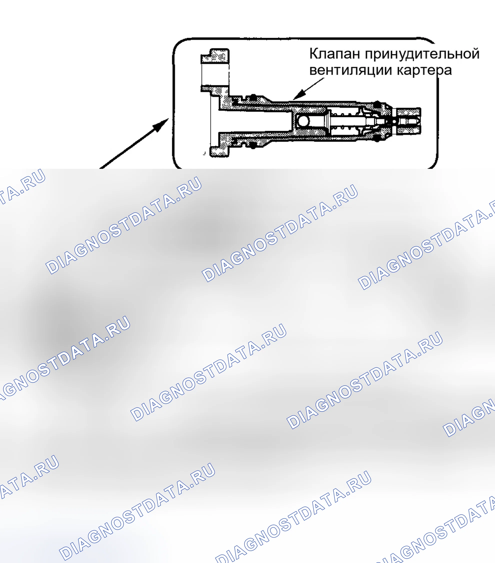 Рис. 38: Система принудительной вентиляции картера (принудительная вентиляция картера (PCV) (принудительная вентиляция картера)). Honda Odyssey I