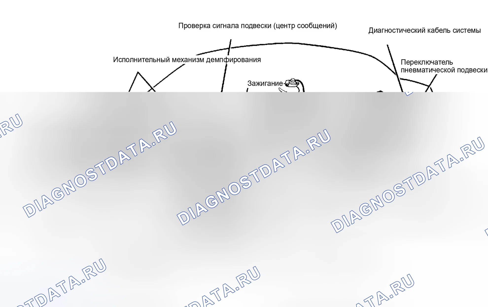 Рис. 1: РАСПОЛОЖЕНИЕ КОМПОНЕНТОВ ПНЕВМАТИЧЕСКОЙ ПОДВЕСКИ. Lincoln Continental VIII