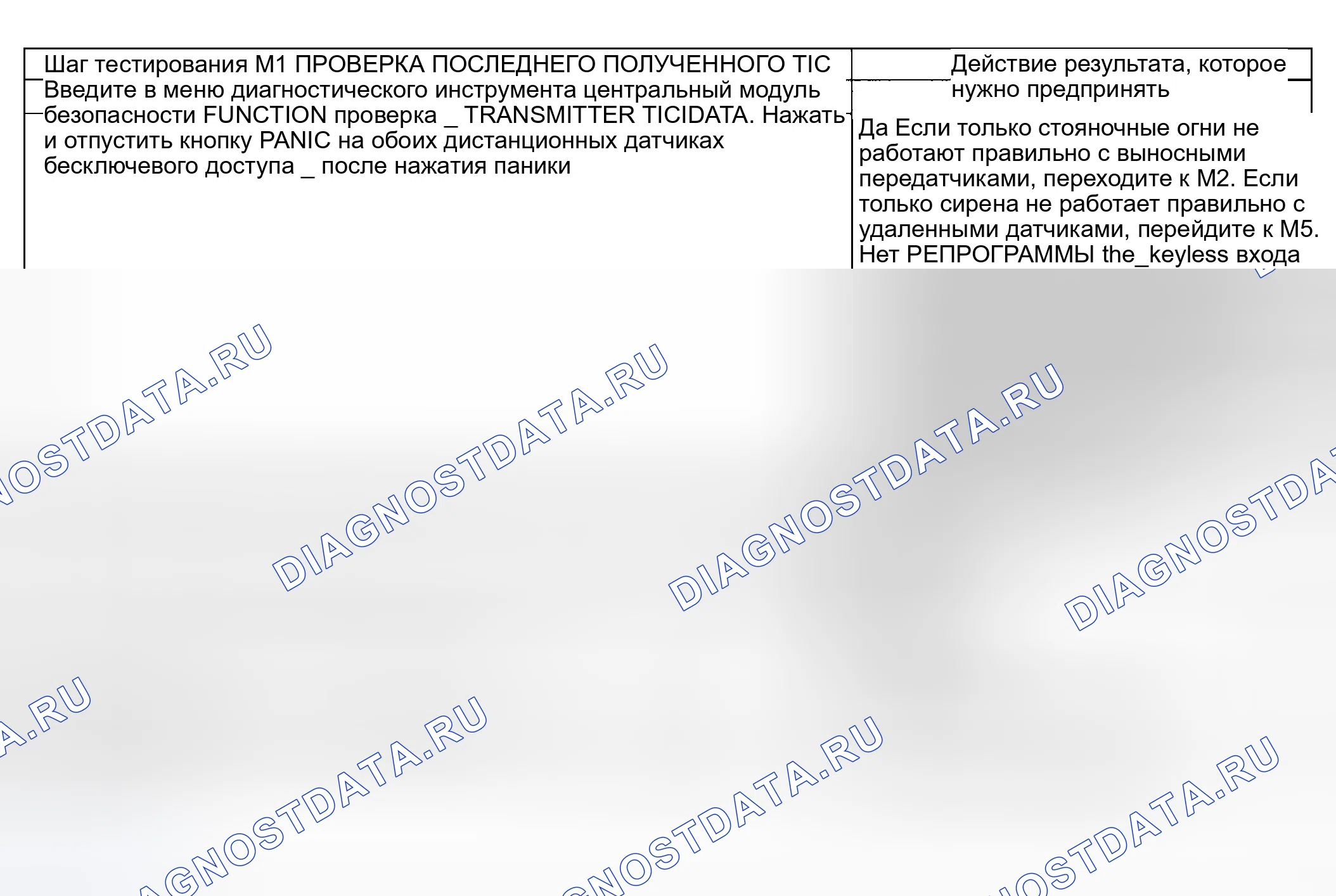 Рис. 128: диагностический тест М: ФУНКЦИЯ ПАНИКИ НЕ РАБОТАЕТ / РАБОТАЕТ НЕПРАВИЛЬНО. Ford Pickup F250 Super Duty I