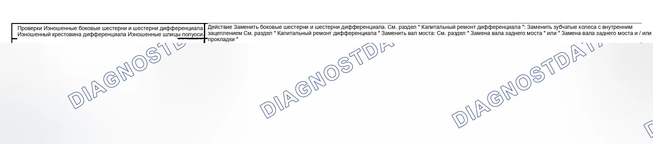 Рис. 353: Шумно на поворотах. GMC Savana H2500 
