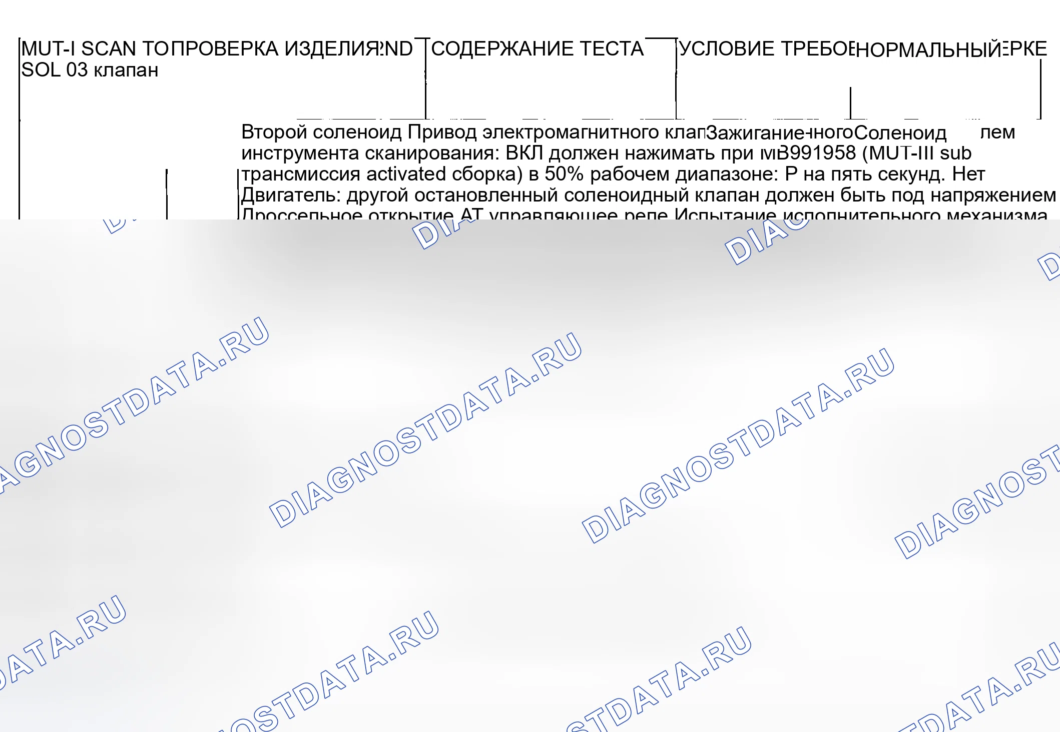 Рис. 1362: СПРАВОЧНАЯ ТАБЛИЦА ИСПЫТАНИЙ ПРИВОДА. Mitsubishi Lancer Evolution VIII