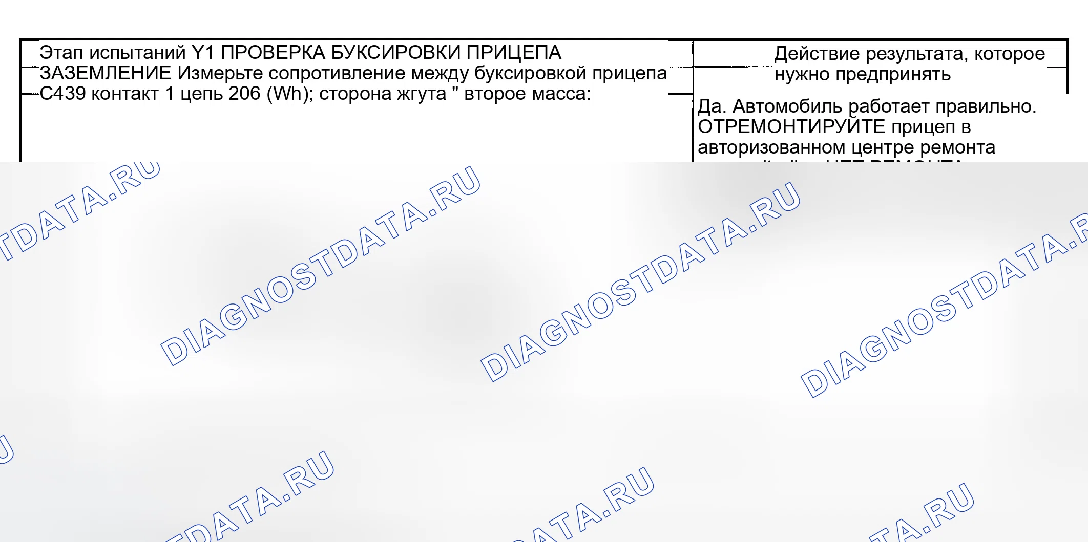Рис. 98: Точечное испытание Y: лампы прицепа не работают. Ford Explorer Sport Trac I