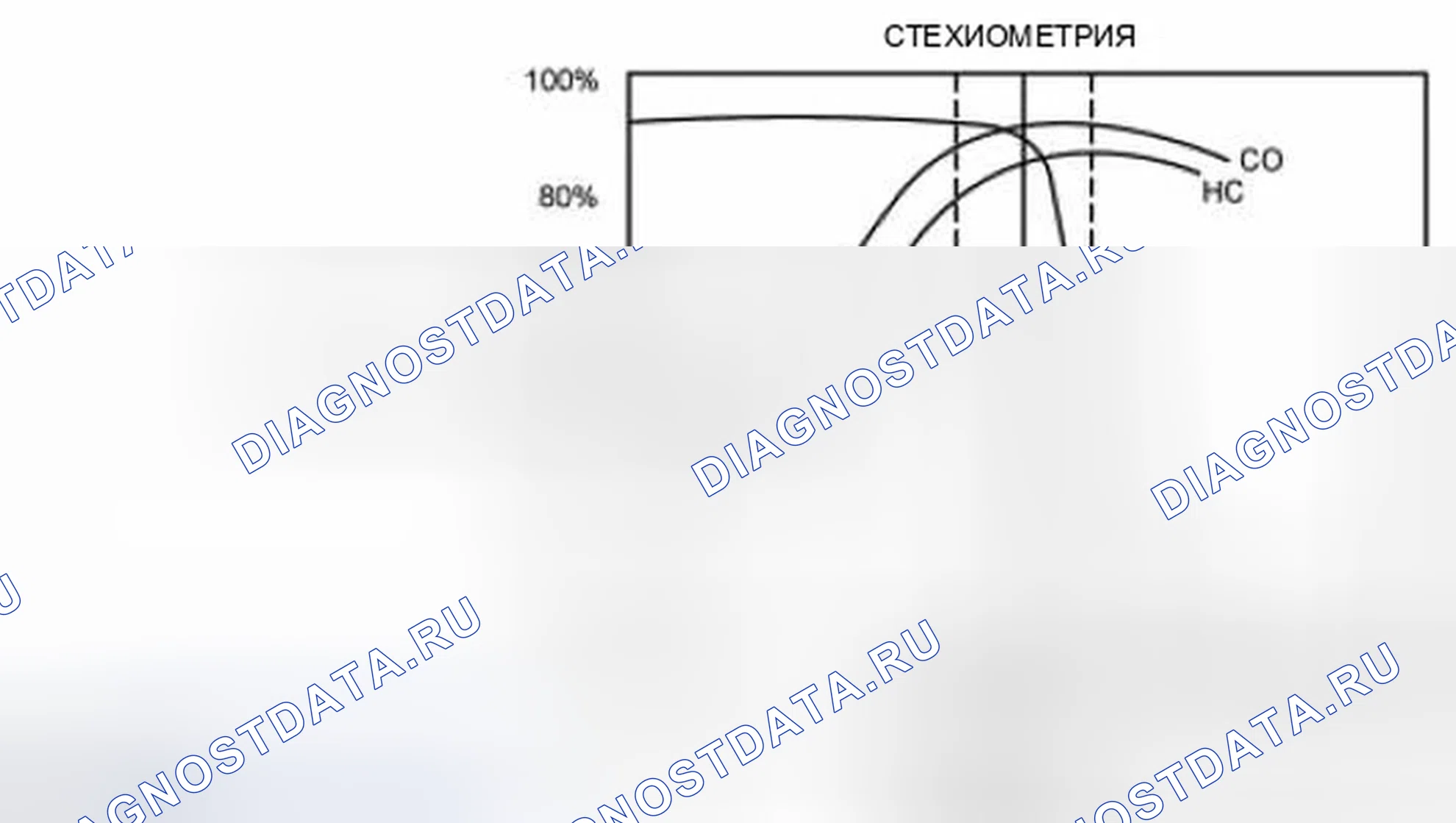 Рис. 78: Эффективность преобразования трехкомпонентного каталитического нейтрализатора (TWC). Ford Edge I рестайлинг