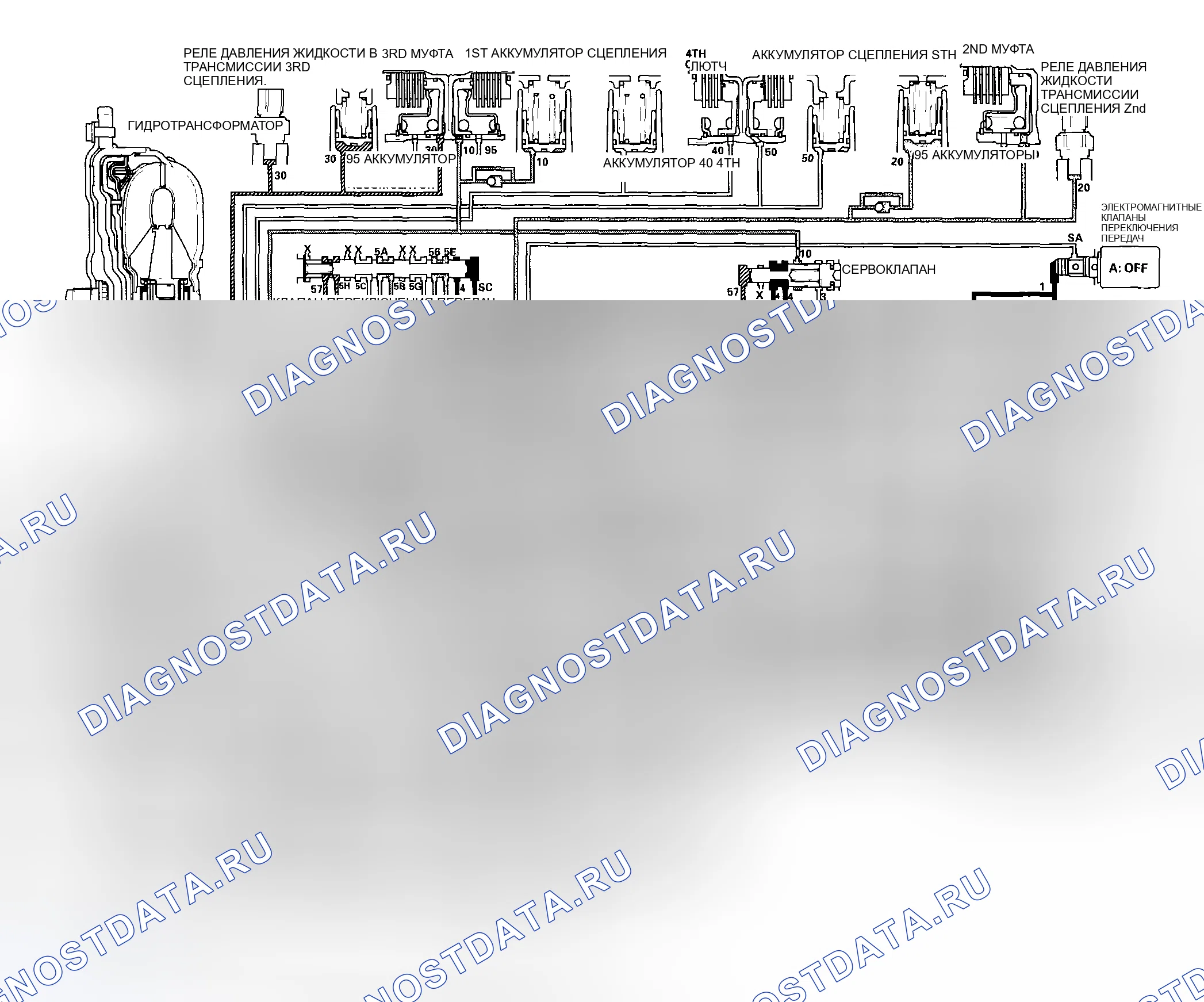 Рис. 410: Положение D: Переключение между 2-й и 3-й передачами. Honda Accord VII