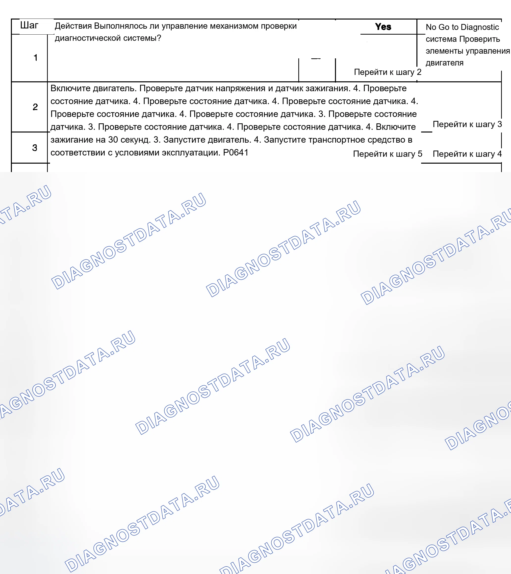 Рис. 355: Диагностические процедуры. Chevrolet Silverado 1500 HD 