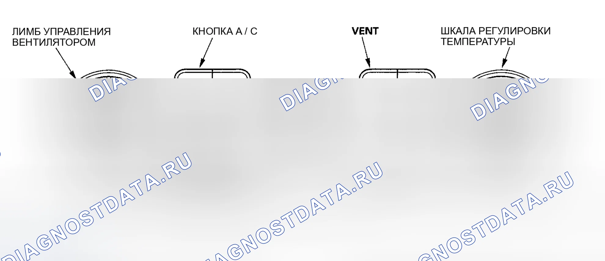 Рис. 6: Как использовать функцию самодиагностики без HDS. Honda Ridgeline I