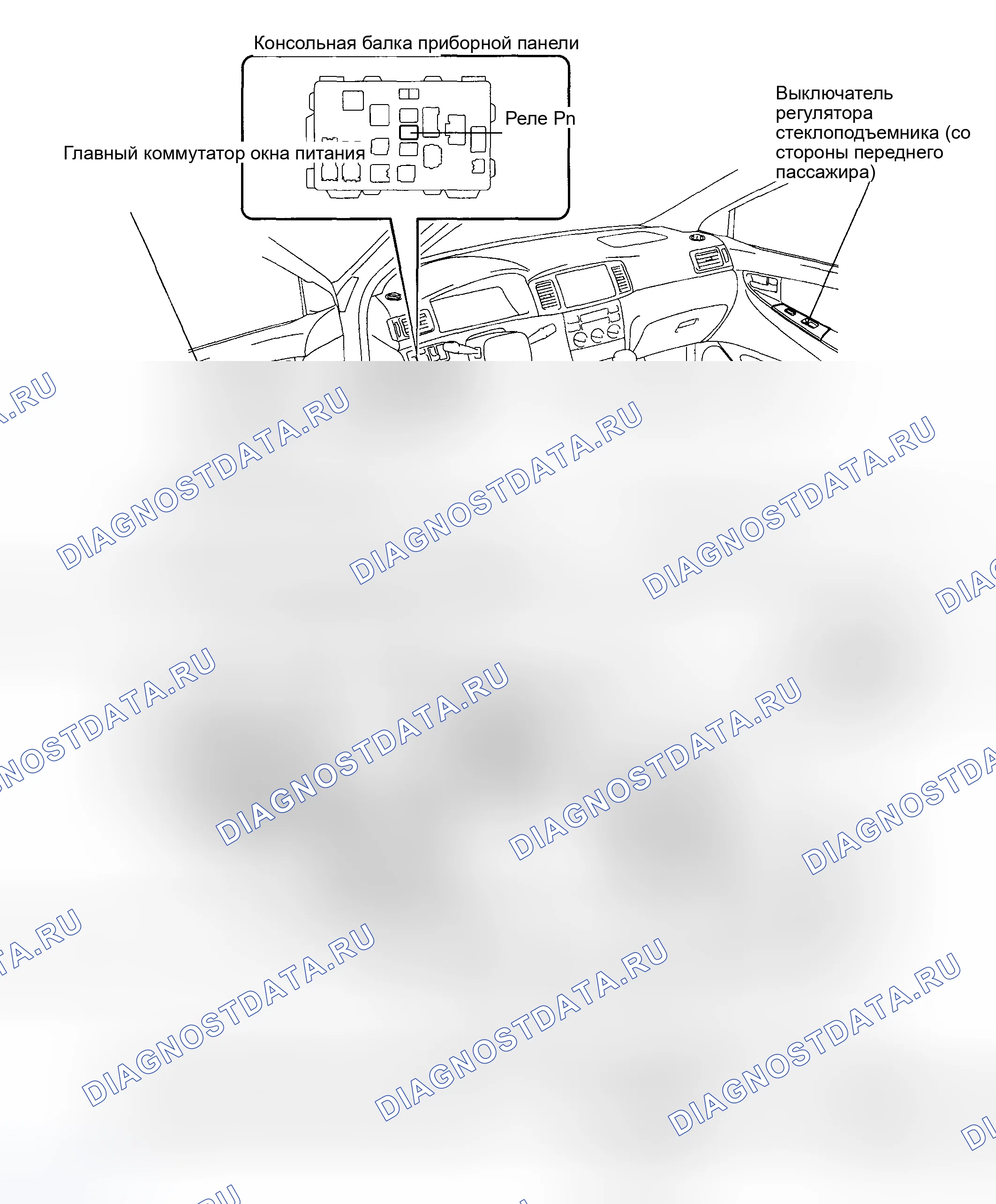 Рис. 1: РАСПОЛОЖЕНИЕ. Toyota Corolla IX рестайлинг