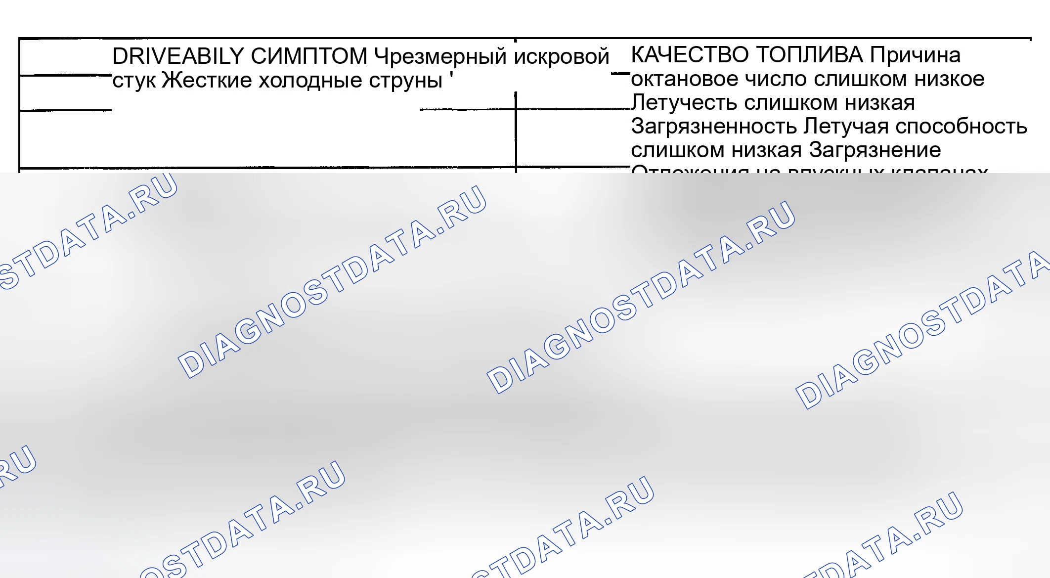Рис. 32: СИМПТОМЫ УПРАВЛЯЕМОСТИ В ЗАВИСИМОСТИ ОТ КАЧЕСТВА ТОПЛИВА (СИСТЕМЫ ДВИГАТЕЛЯ ФУНКЦИОНИРУЮТ ПРАВИЛЬНО). Kia Rio I рестайлинг