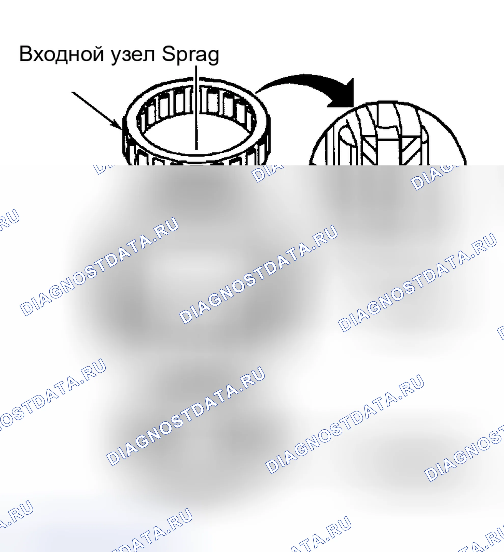 Рис. 67: Функциональная проверка входных и 3-их сцеплений Sprag. Hyundai Tiburon I
