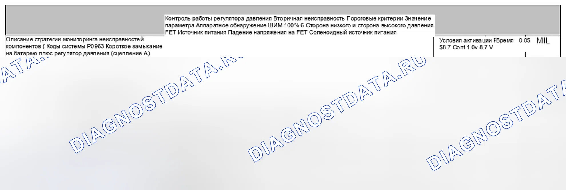 Рис. 31: 3.3.2 Структура мониторинга. Jaguar XF I