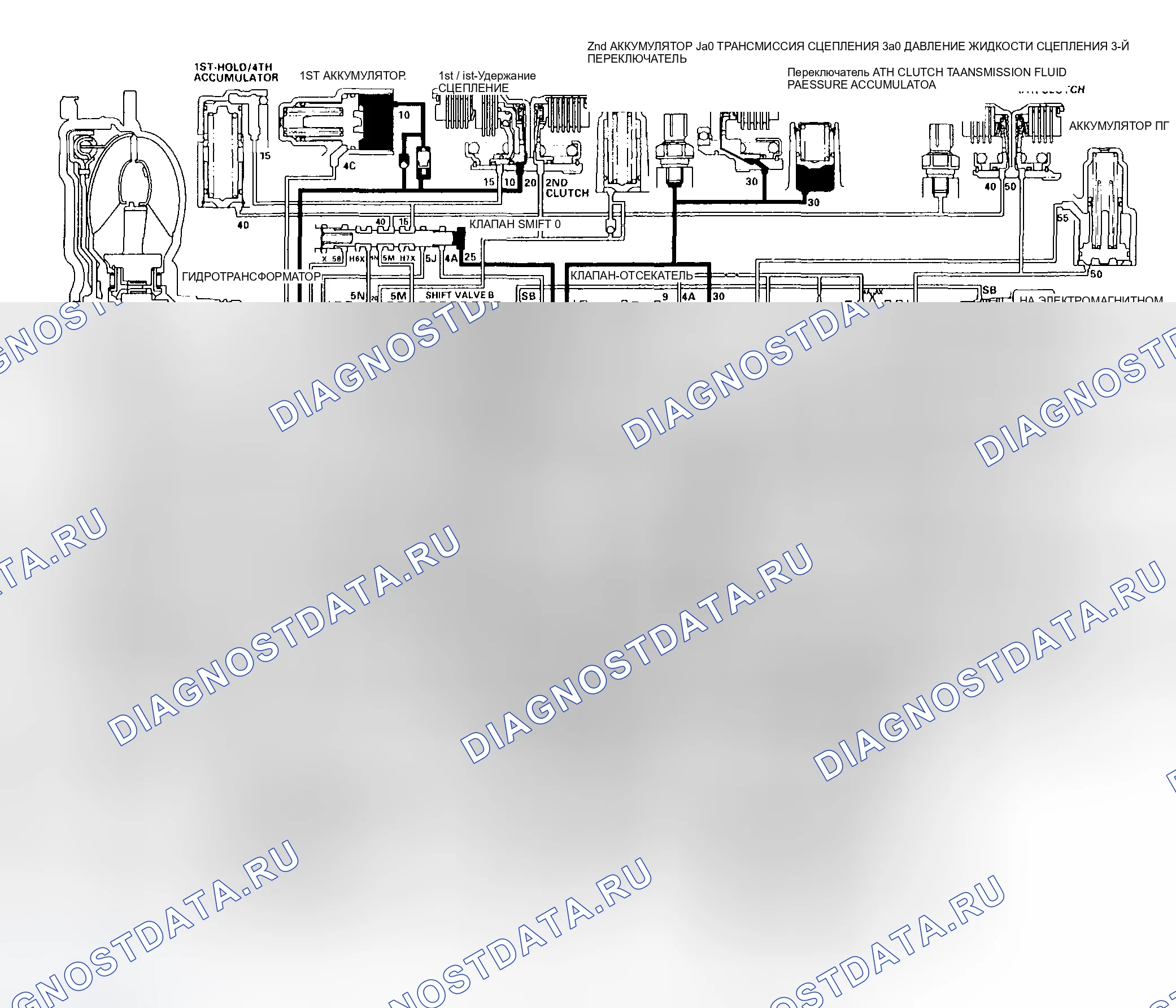 Рис. 122: D Положение: Движение на 3-й передаче. Honda Pilot I