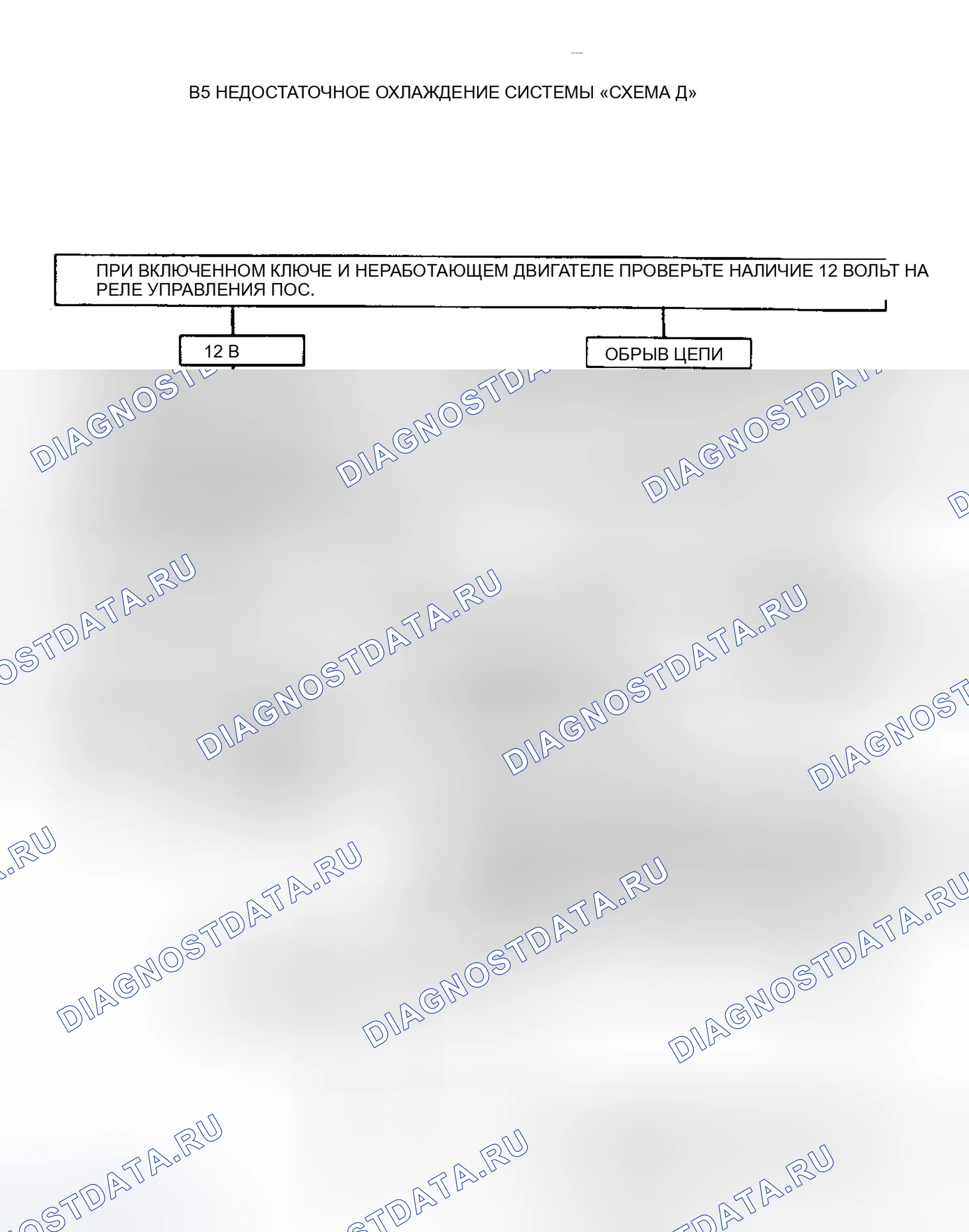 Рис. 10. GMC Cab & Chassis R3500 