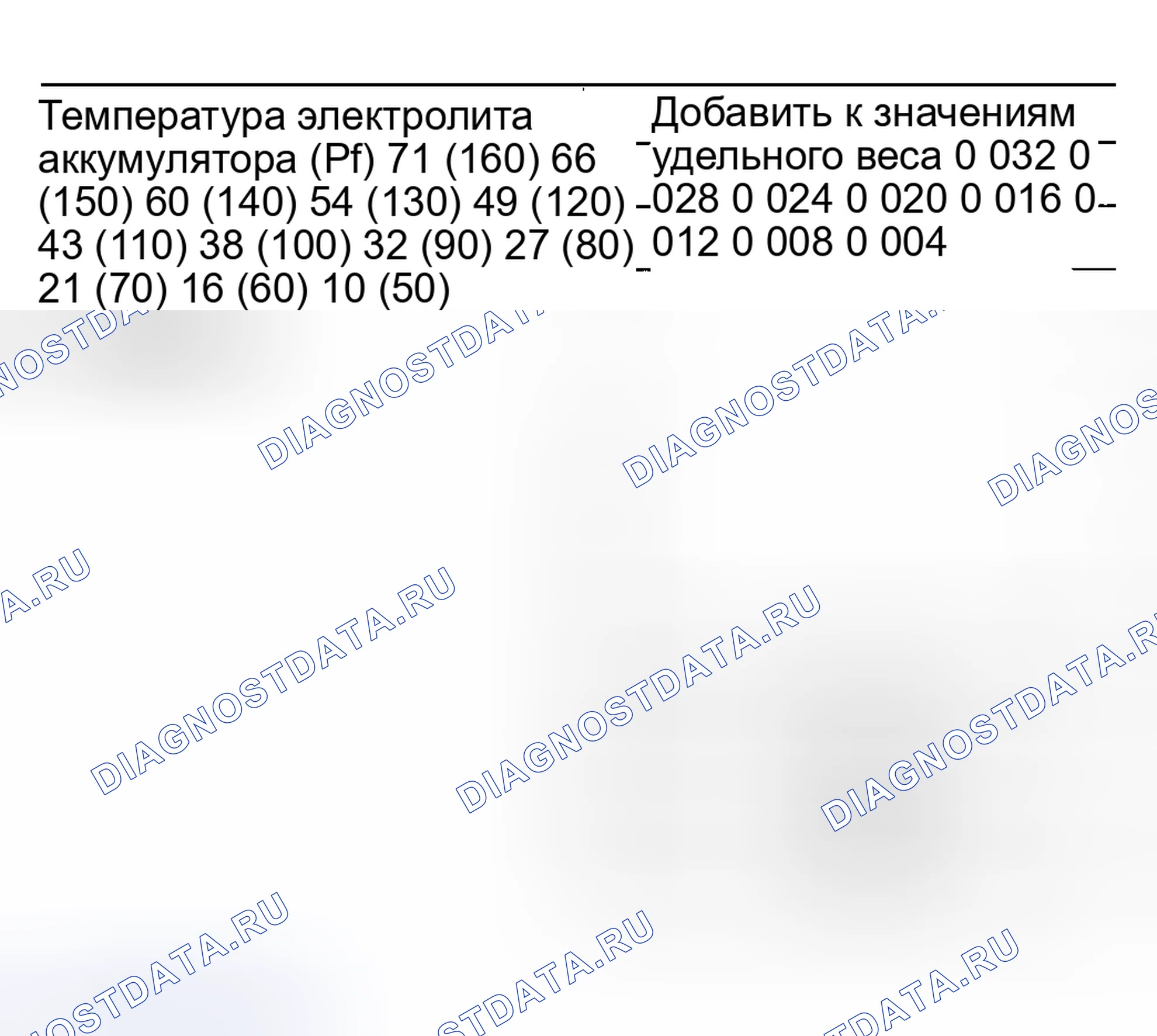Рис. 15: Коррекция температуры гидрометра. Infiniti I35 II