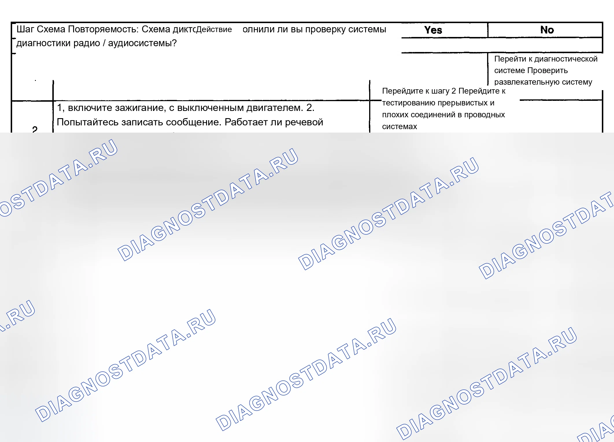 Рис. 93: Диктофон не работает. Chevrolet TrailBlazer I