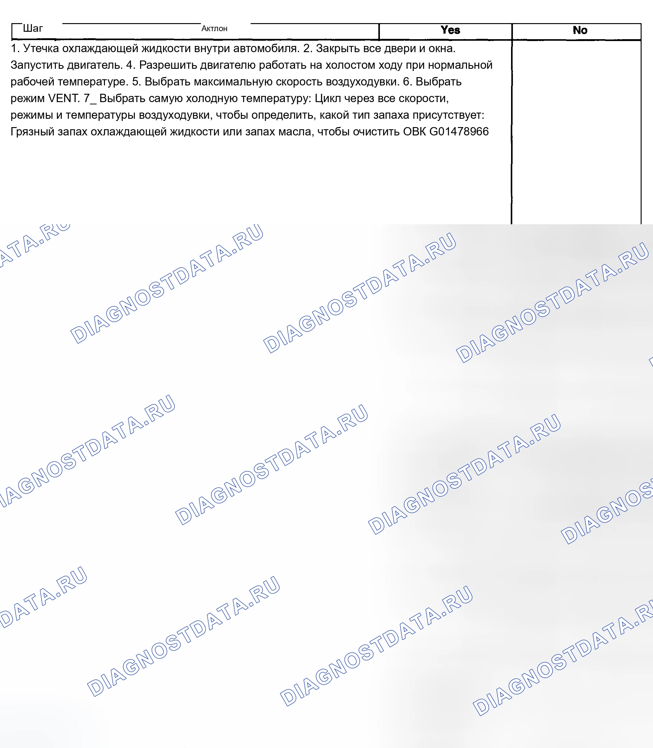 Рис. 30: Диагностика запаха. Chevrolet Silverado 1500 HD 