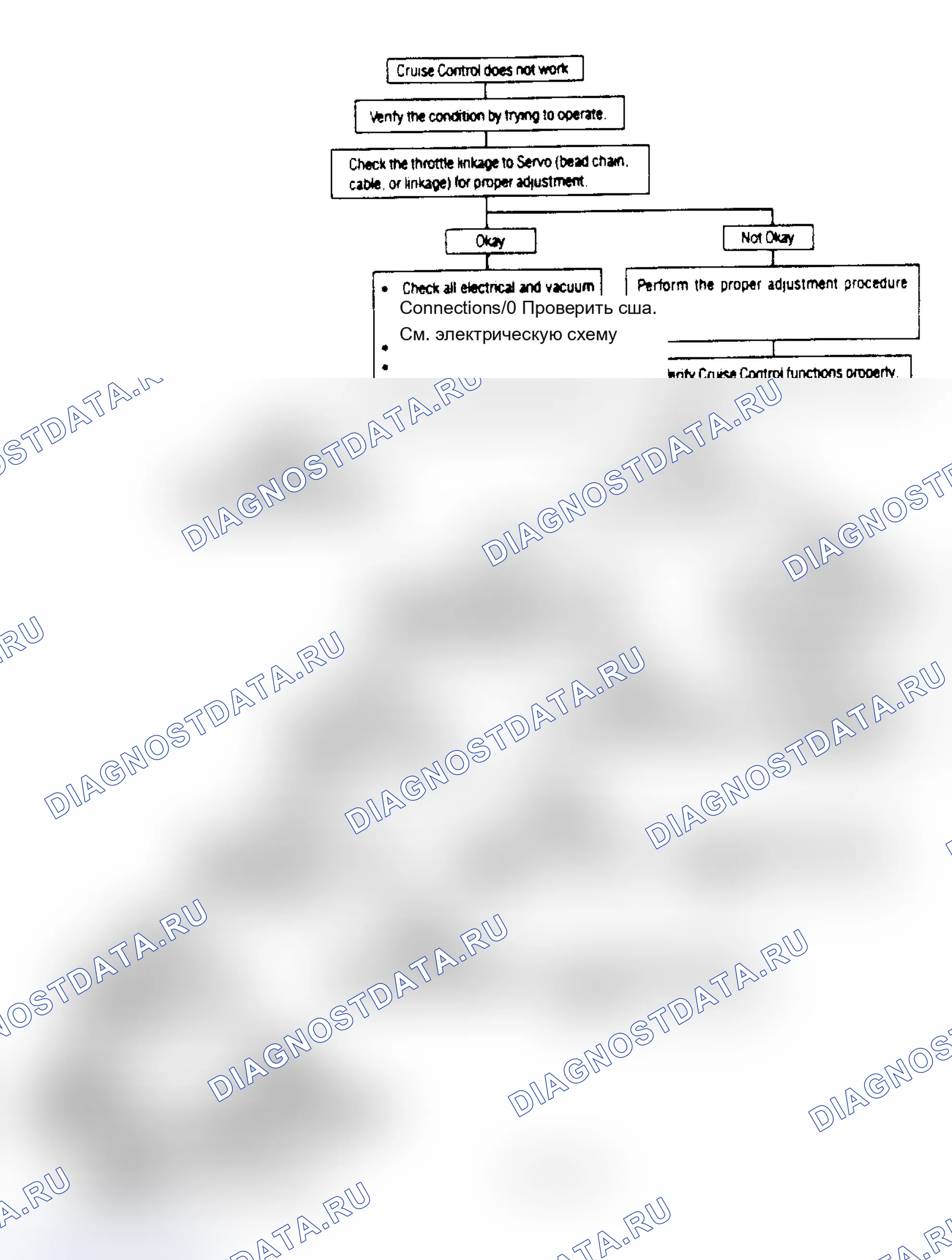 Рис. 5: Cruise Ctrl Diagnosis (кроме Lumina APV, силуэта и транс-спорта). Chevrolet Lumina APV I