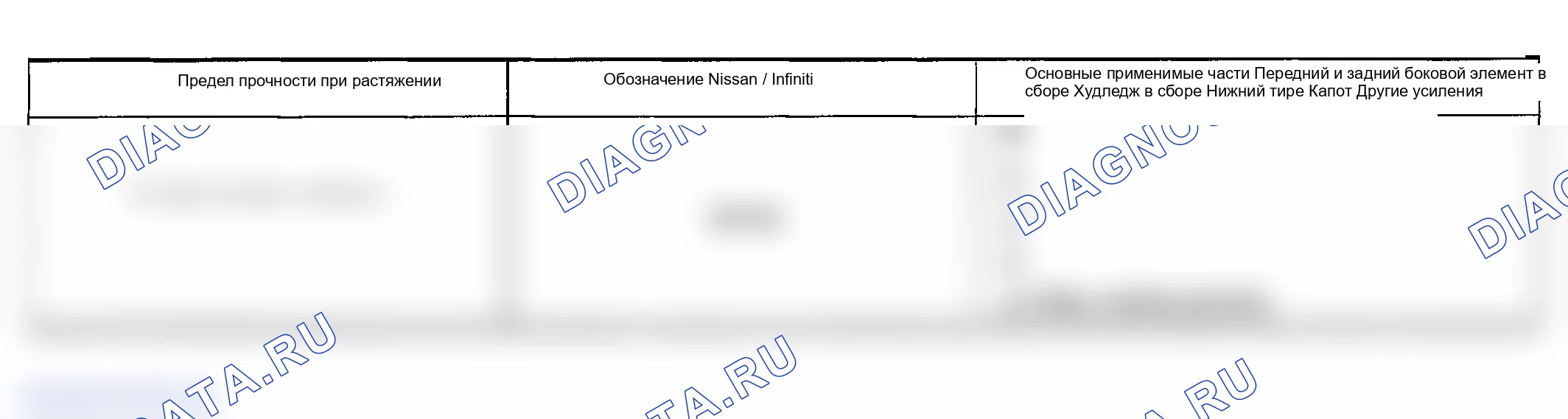 Рис. 64: ВЫСОКОПРОЧНАЯ СТАЛЬ (HSS), ИСПОЛЬЗУЕМАЯ В АВТОМОБИЛЯХ NISSAN. Infiniti FX35 I