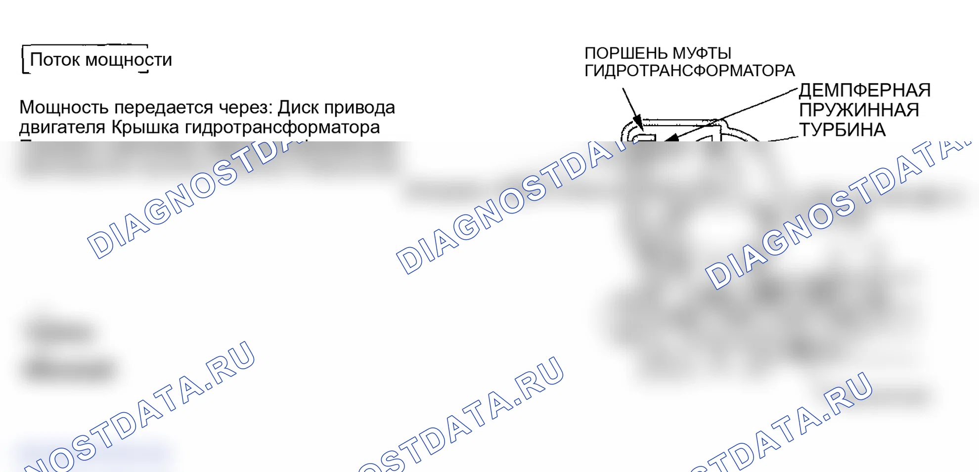 Рис. 1: Включение блокировки сцепления гидротрансформатора (включение сцепления гидротрансформатора). Honda Element I