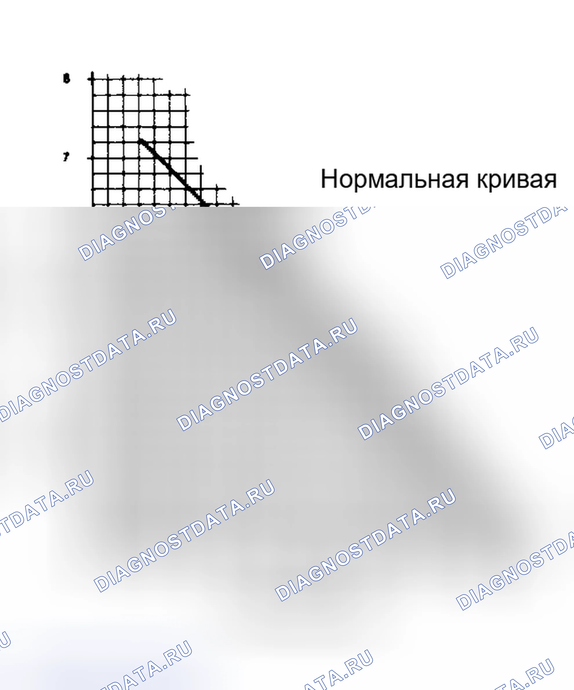 Рис. 7: Код ошибки " 12 " или " 13 " (цепь датчика разомкнута / закорочена). Lincoln Mark VII I