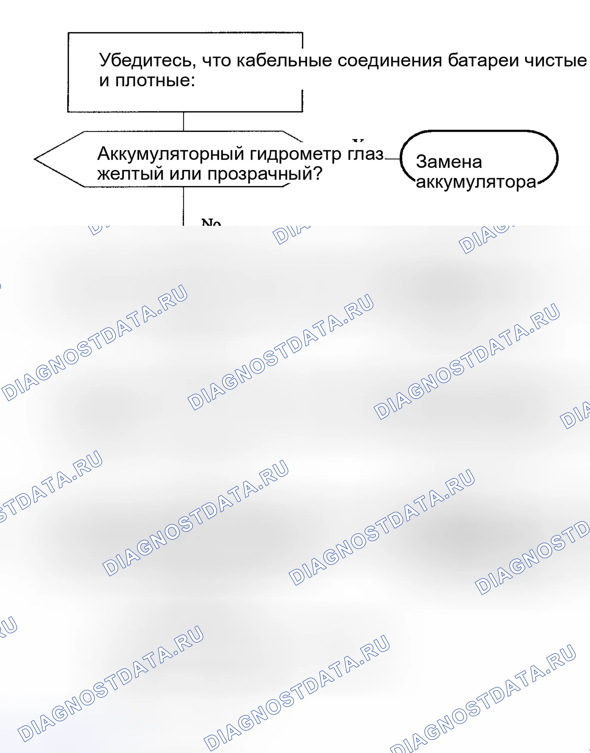 Рис. 3. Kia Rio I рестайлинг