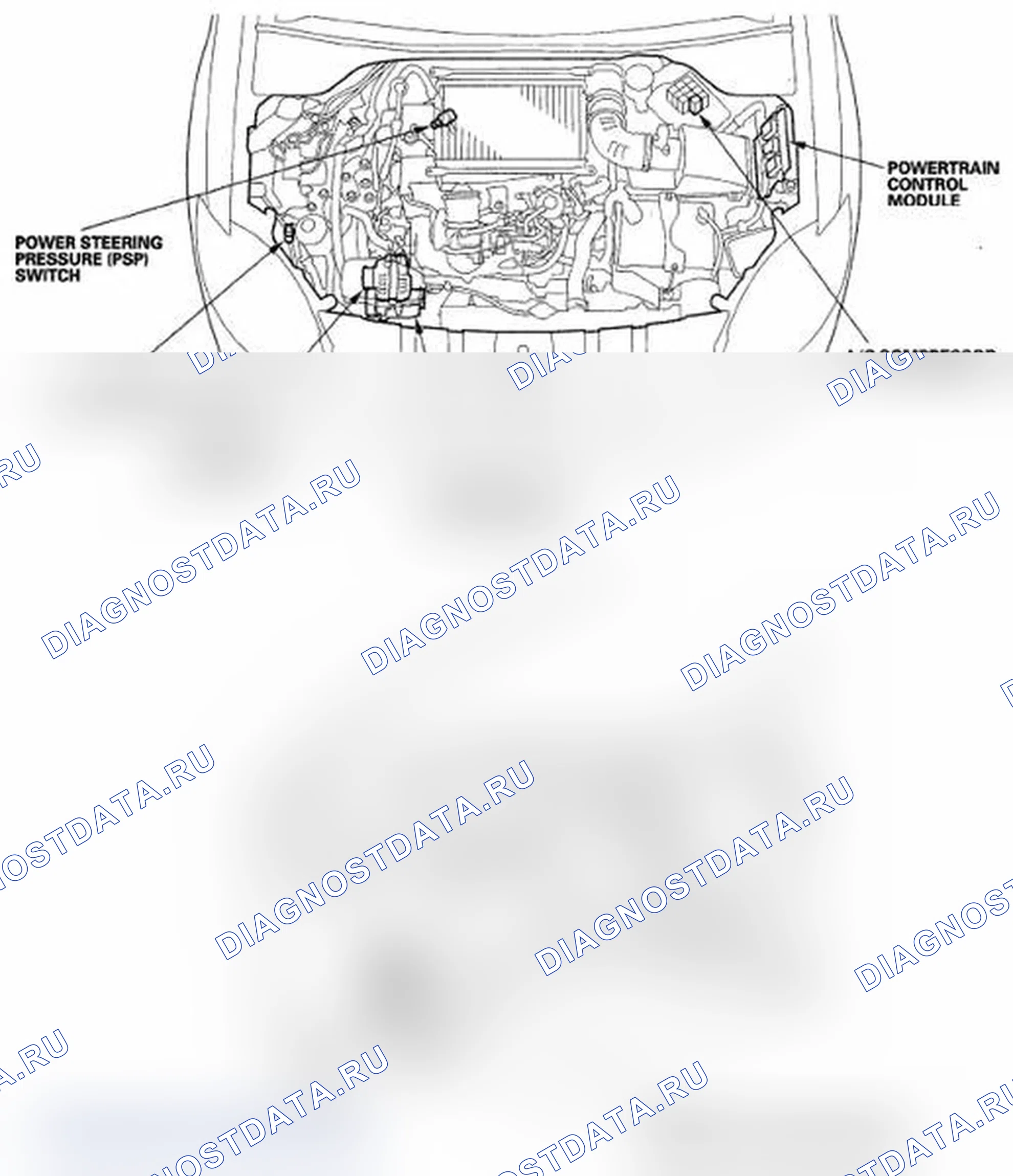 Рис. 1: Указатель расположения компонентов. Acura RDX I
