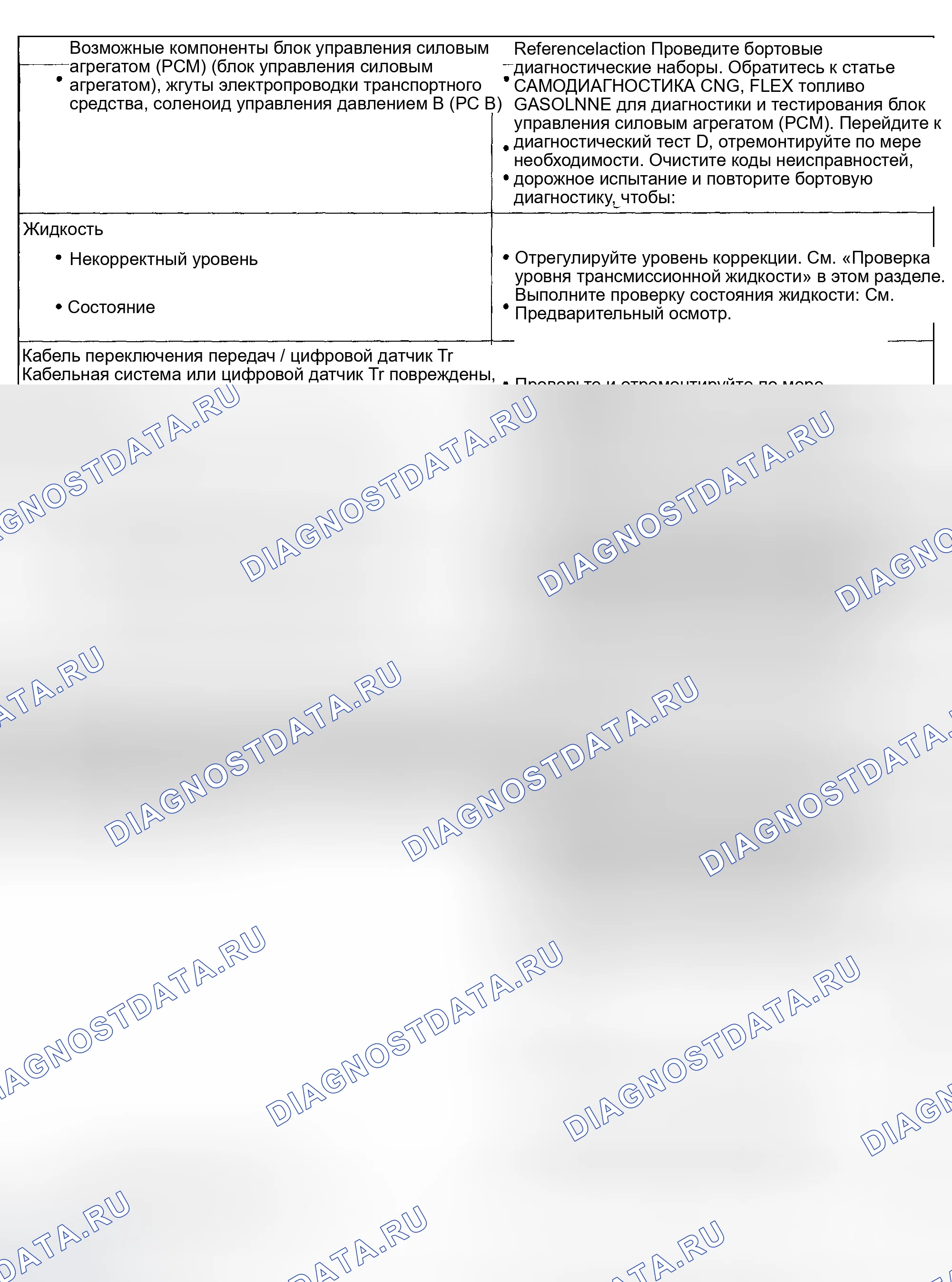 Рис. 173. Hyundai ix20 I рестайлинг