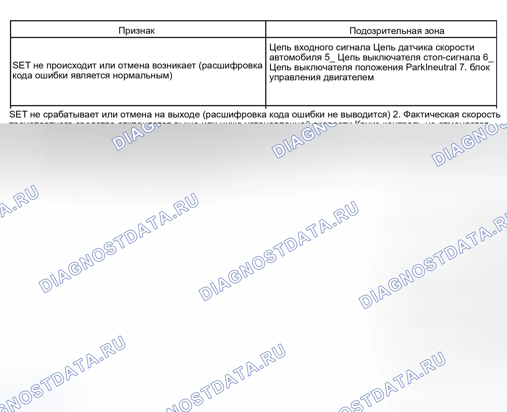 Рис. 21: ТАБЛИЦА СИМПТОМОВ ПРОБЛЕМЫ. Toyota MR2 W30