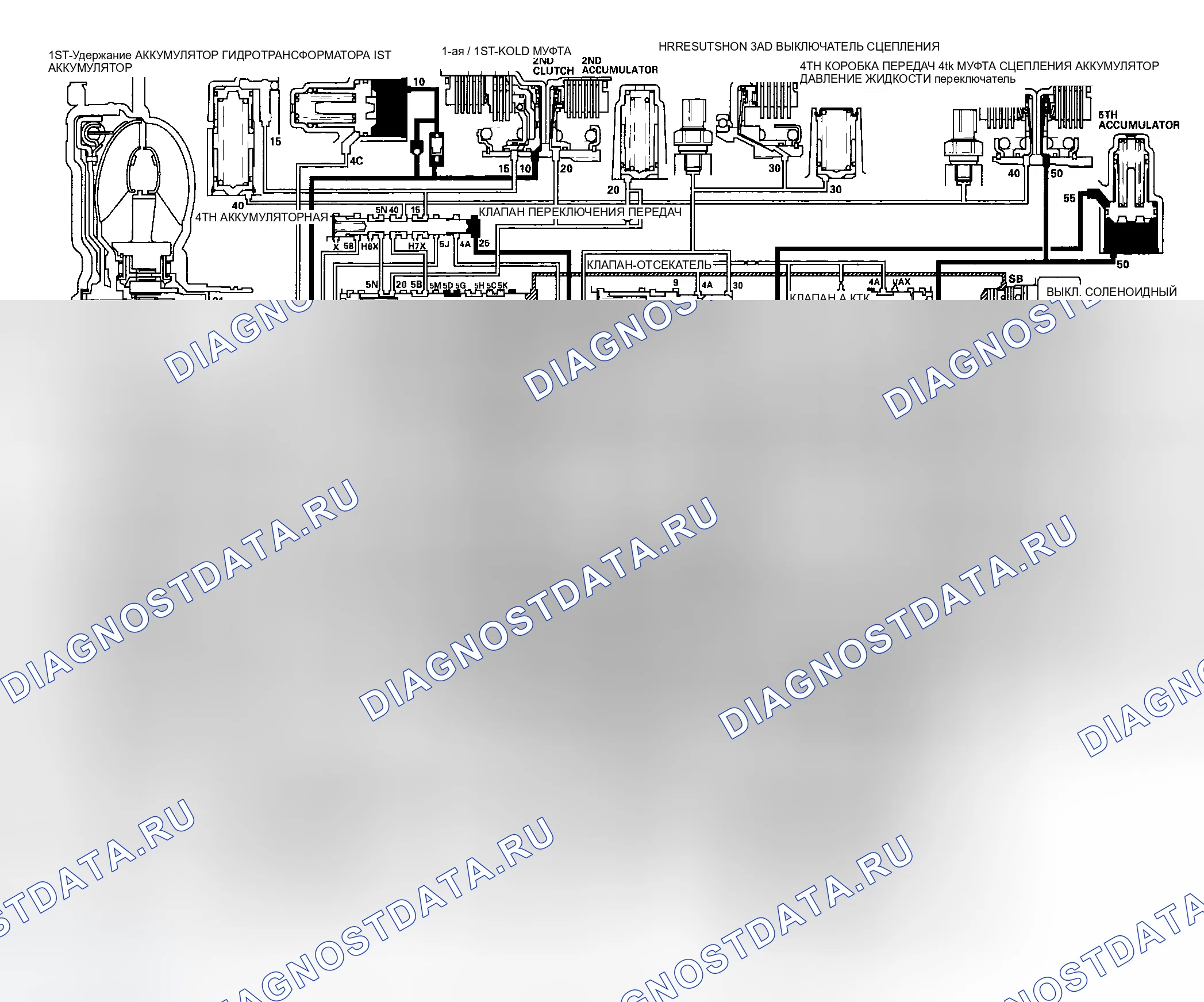 Рис. 365: Положение D: Движение на 5-й передаче. Honda Odyssey I