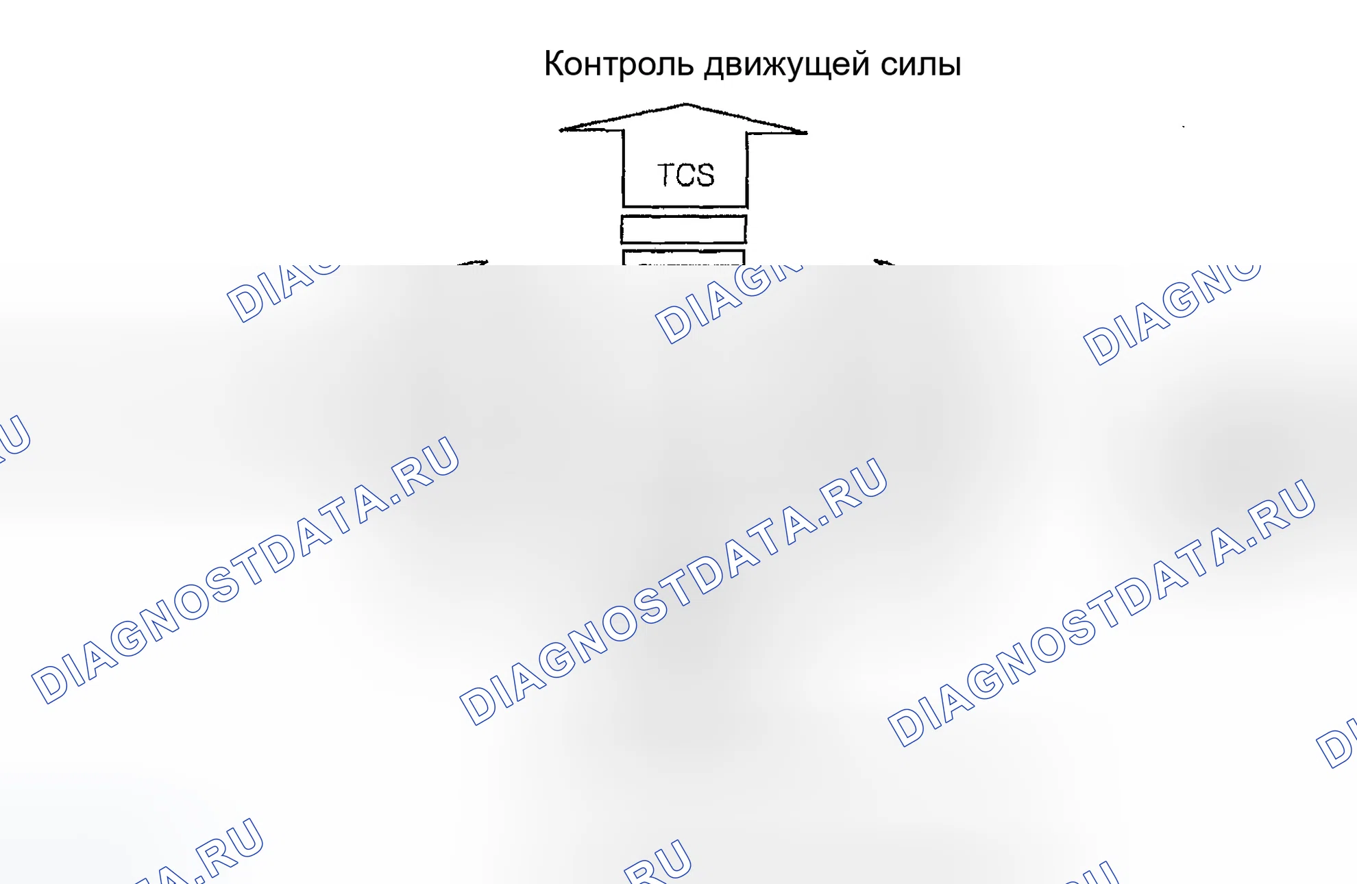 Рис. 65: ОПИСАНИЕ ESC. Hyundai Tucson I