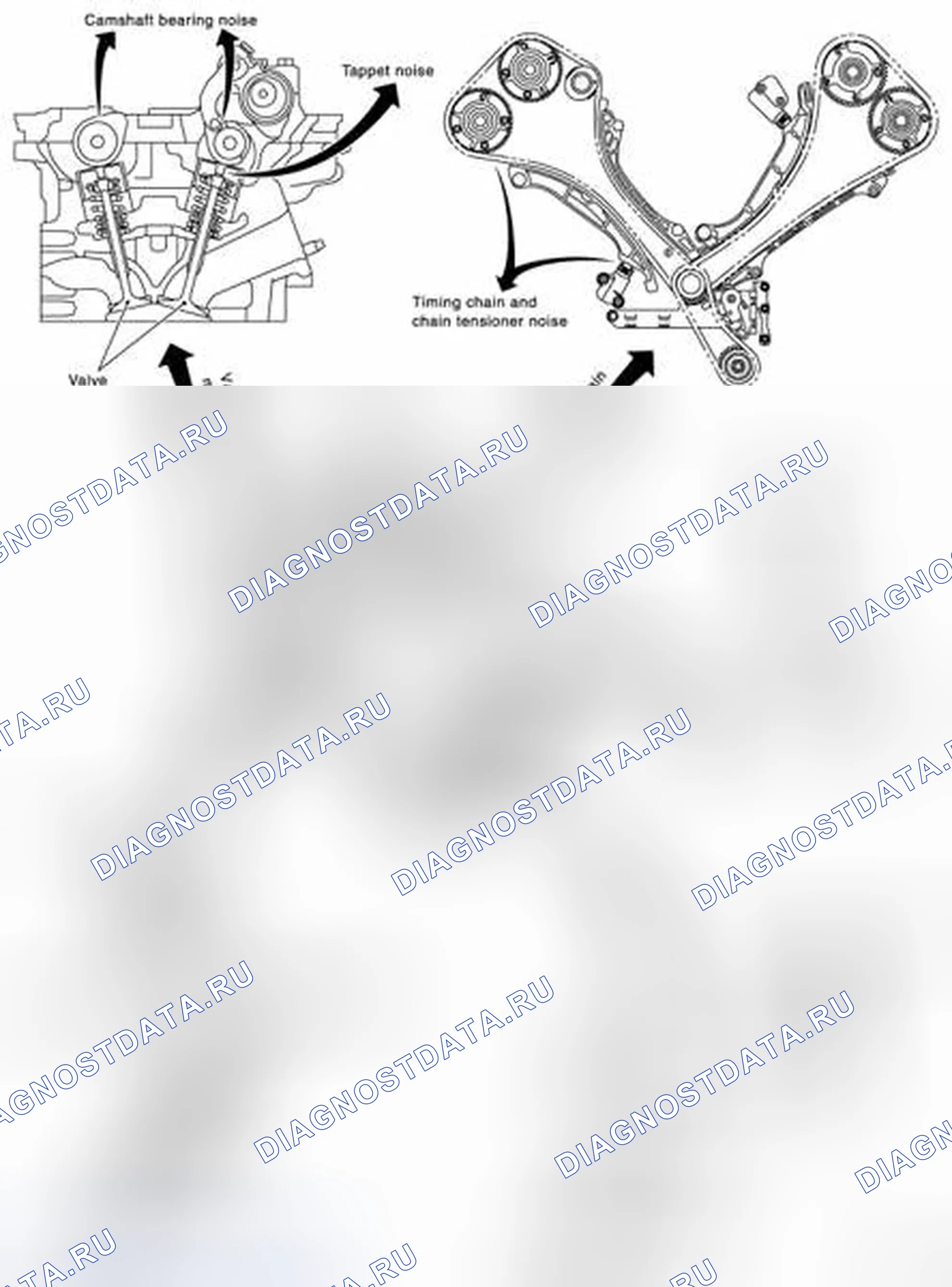 Рис. 18: Поиск и устранение неисправностей Nvh - шум двигателя. Infiniti M56 IV